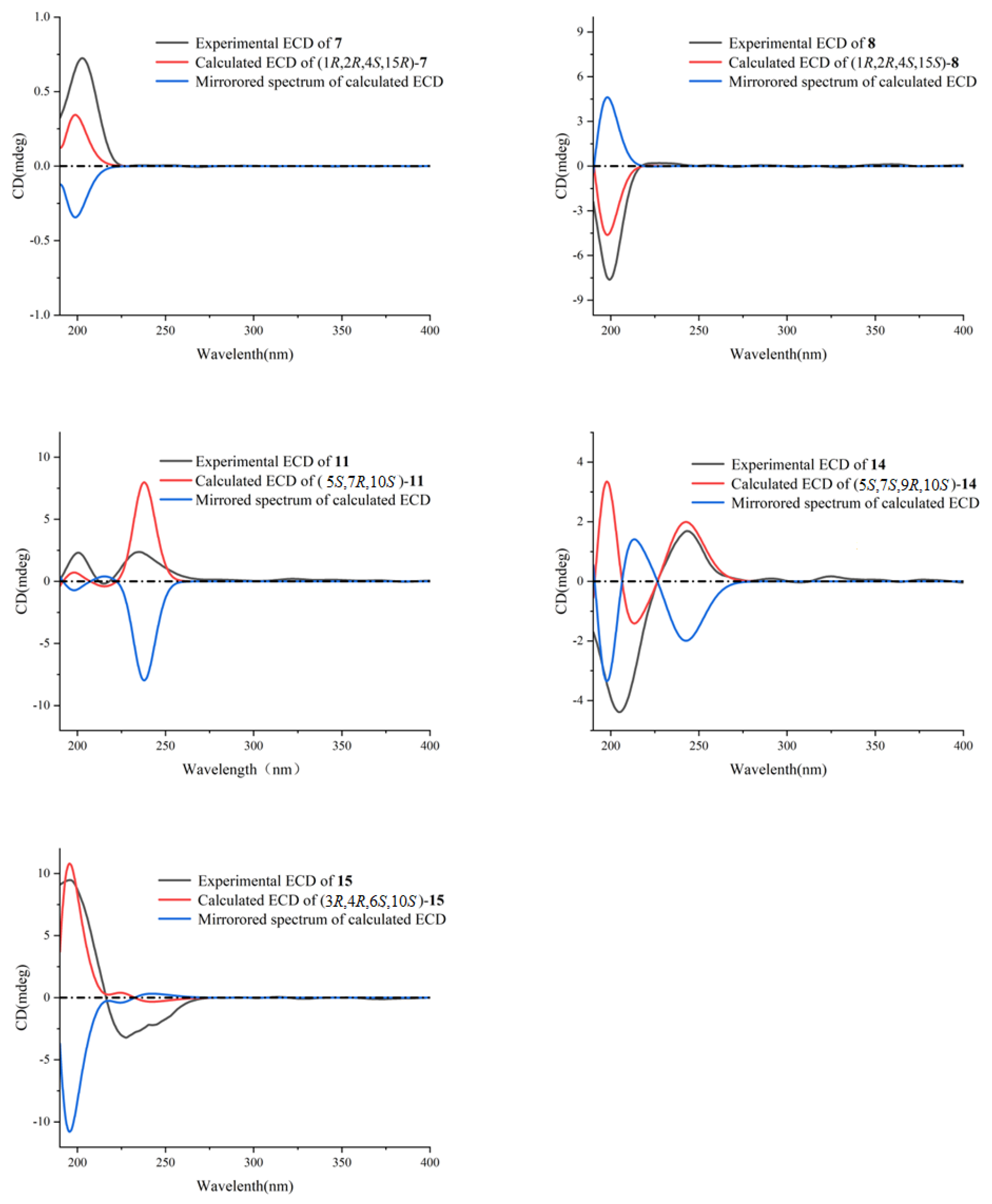 Preprints 74450 g005