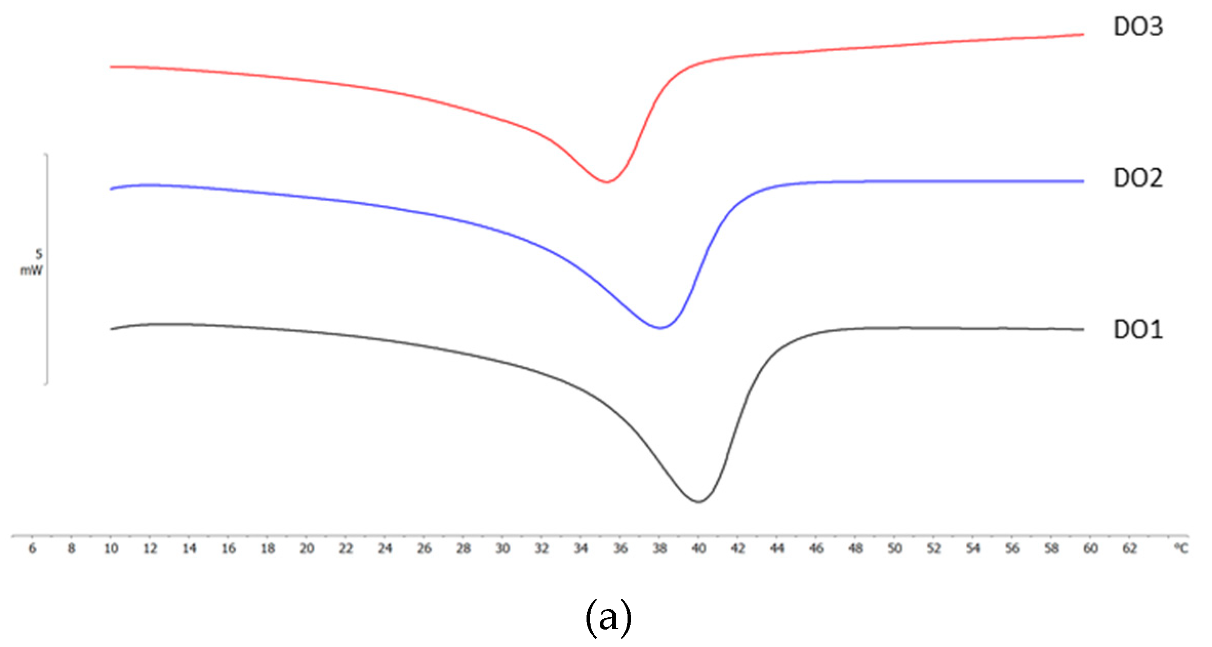 Preprints 113333 g002a