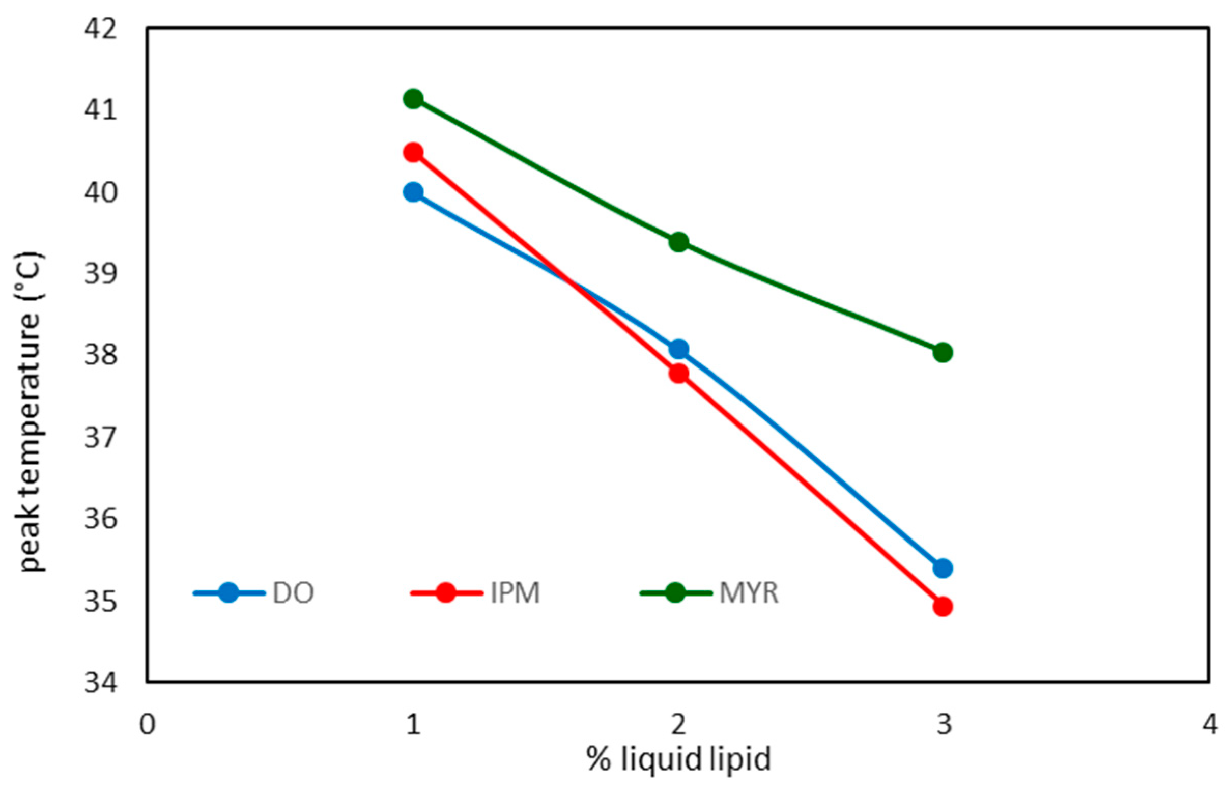 Preprints 113333 g004