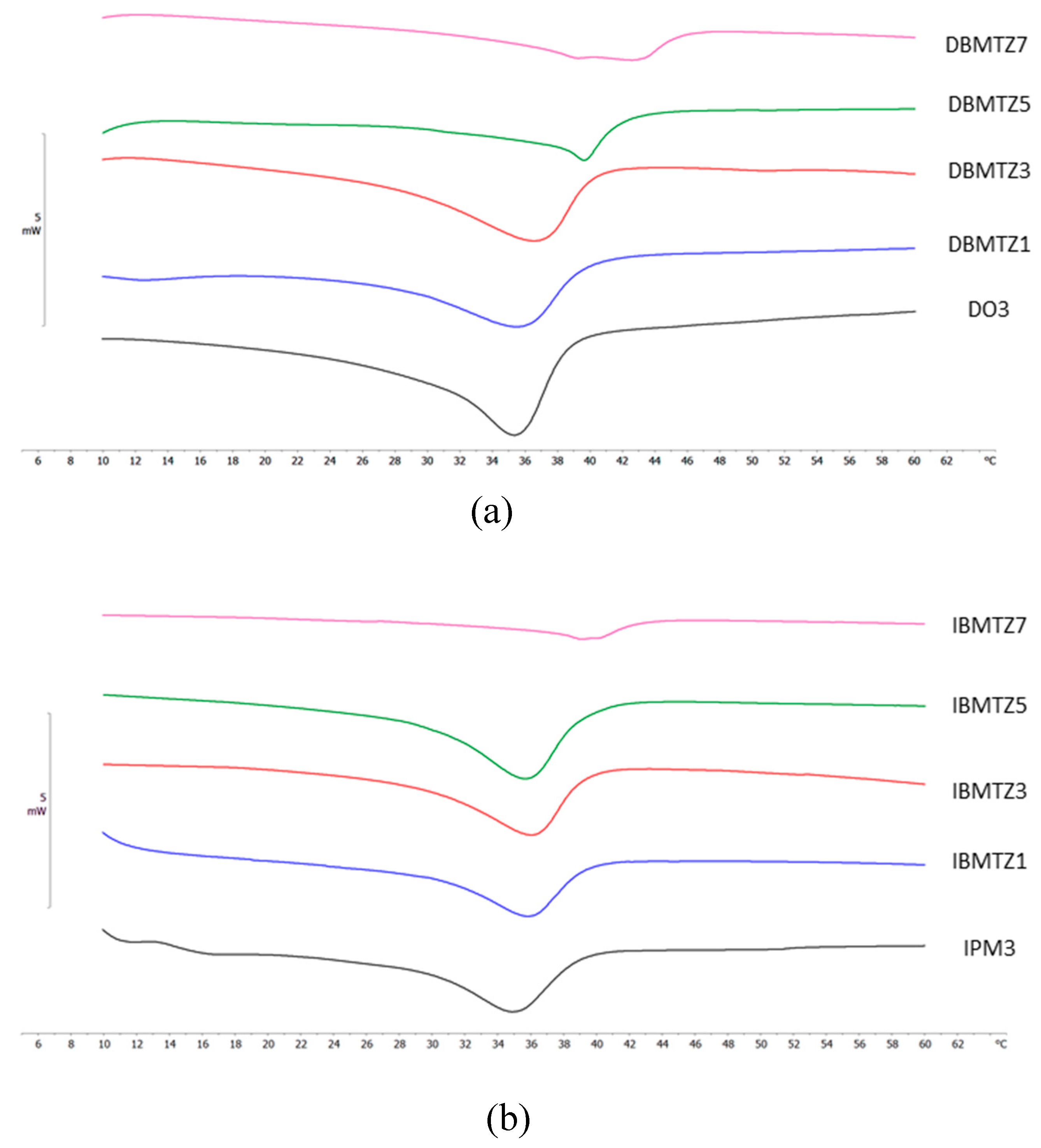 Preprints 113333 g005a