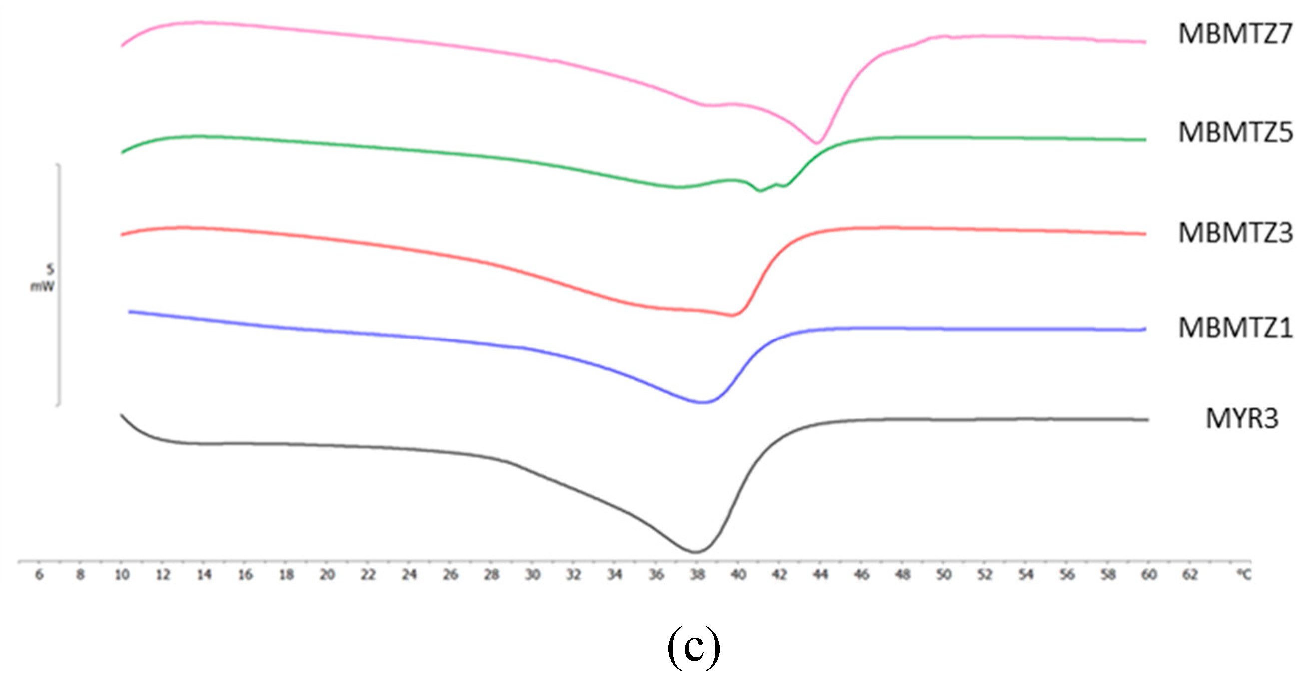 Preprints 113333 g005b