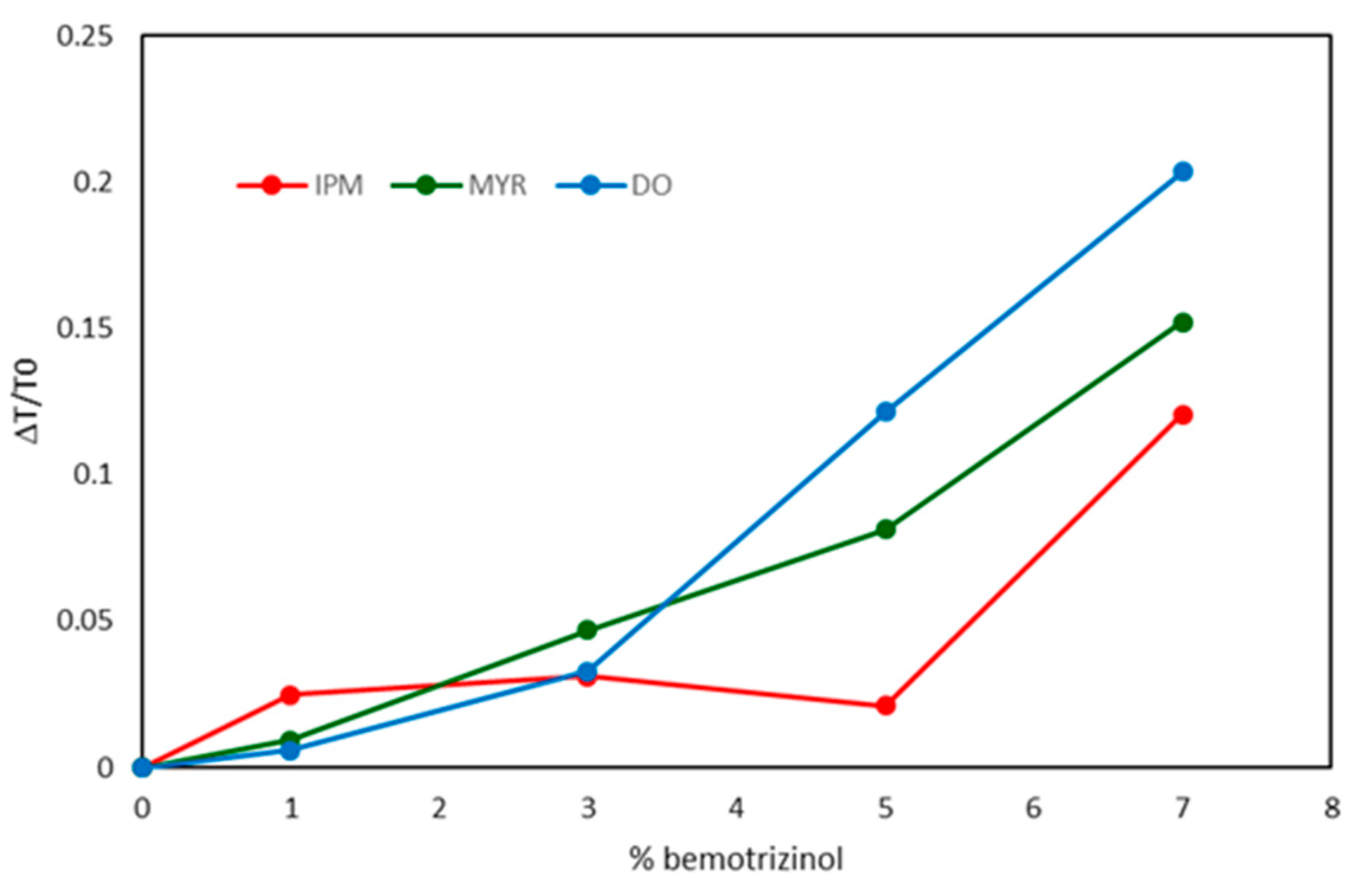 Preprints 113333 g006