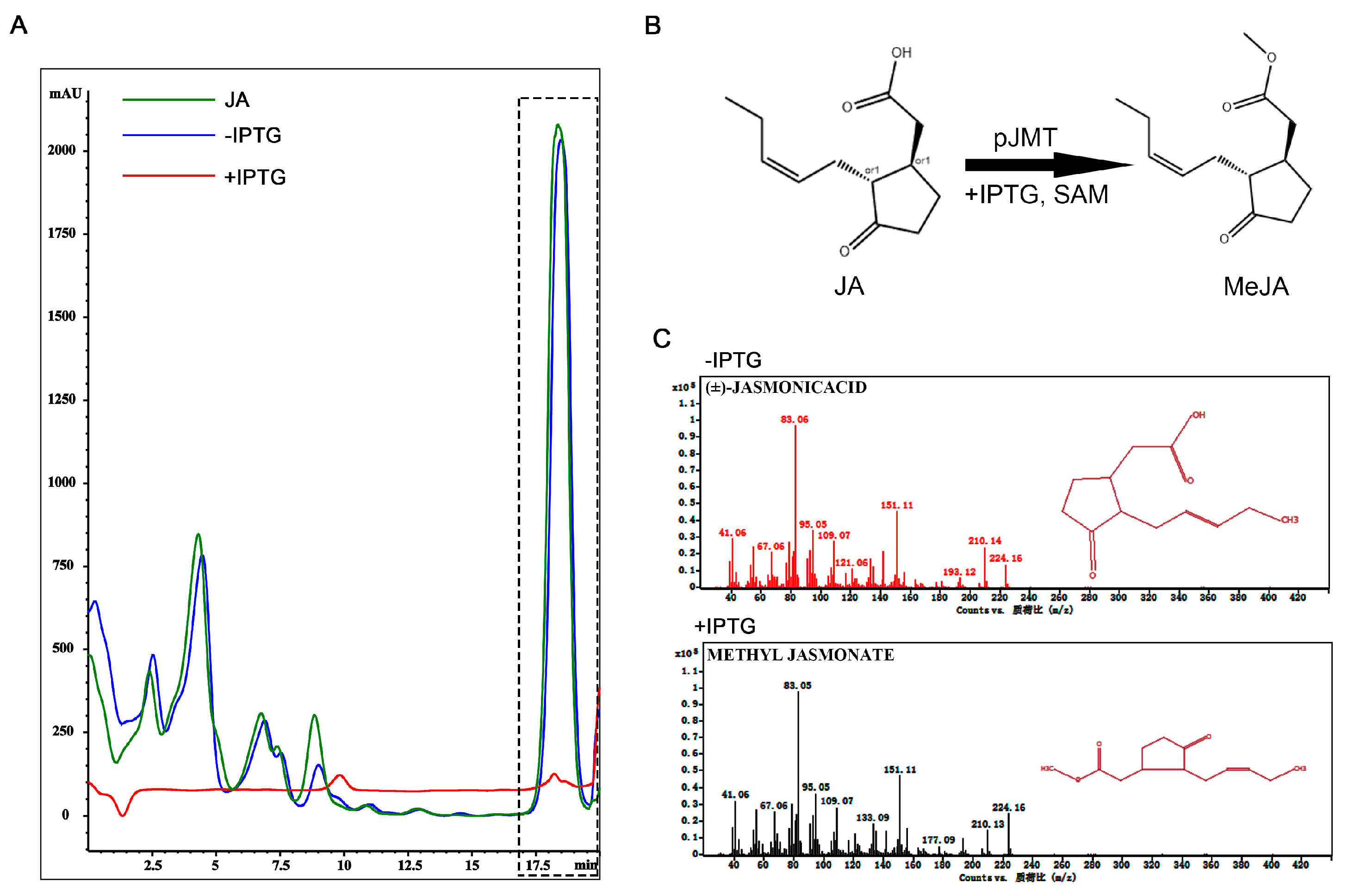 Preprints 74273 g003