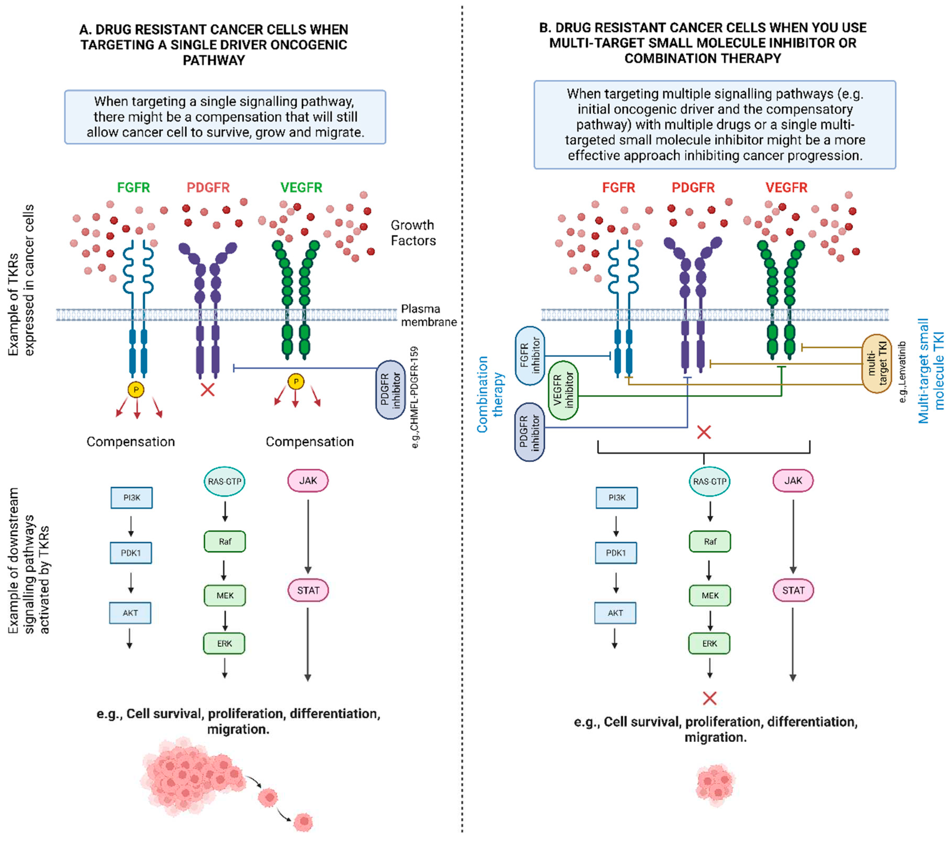 Preprints 79833 g004