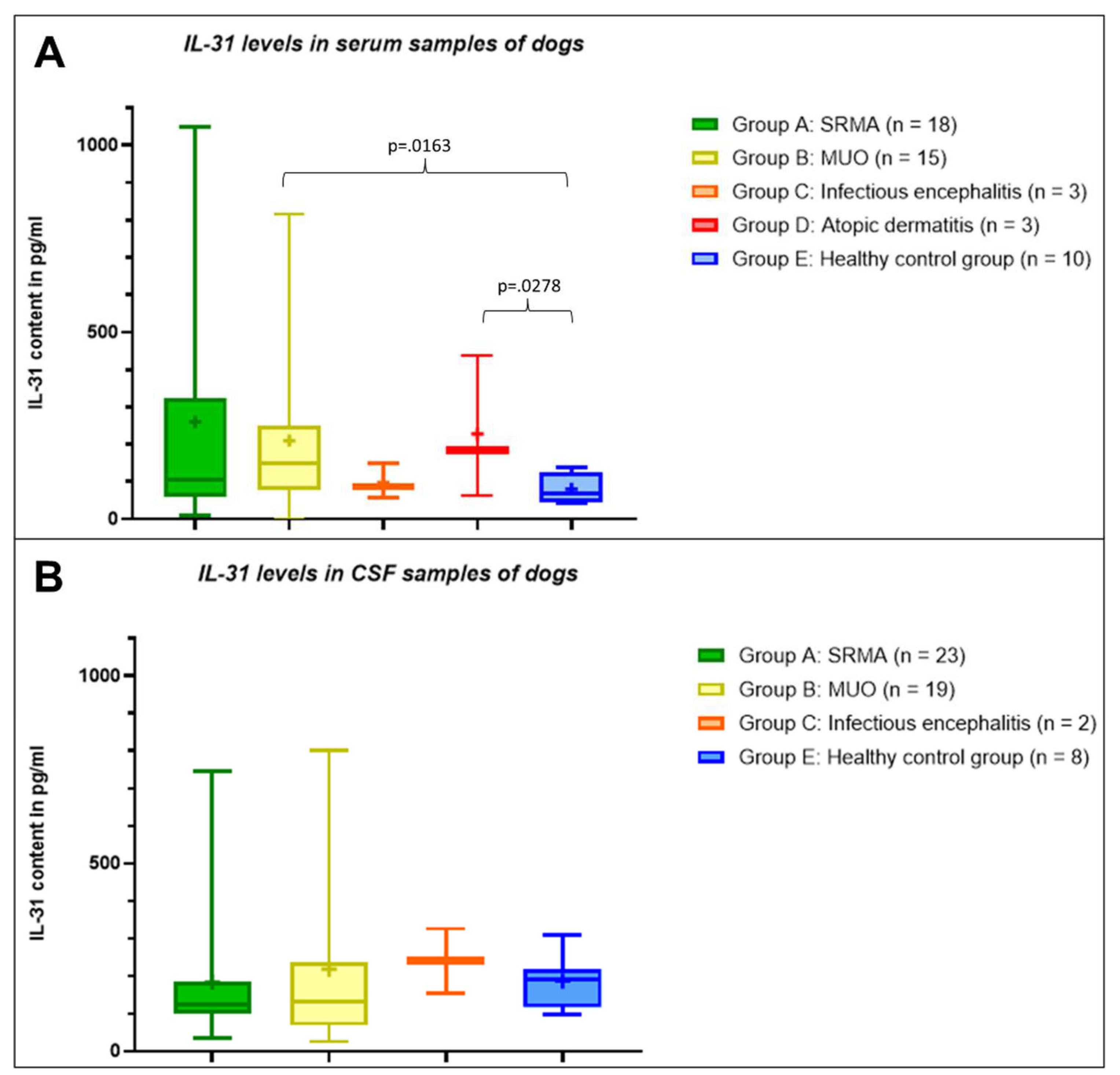 Preprints 78947 g001