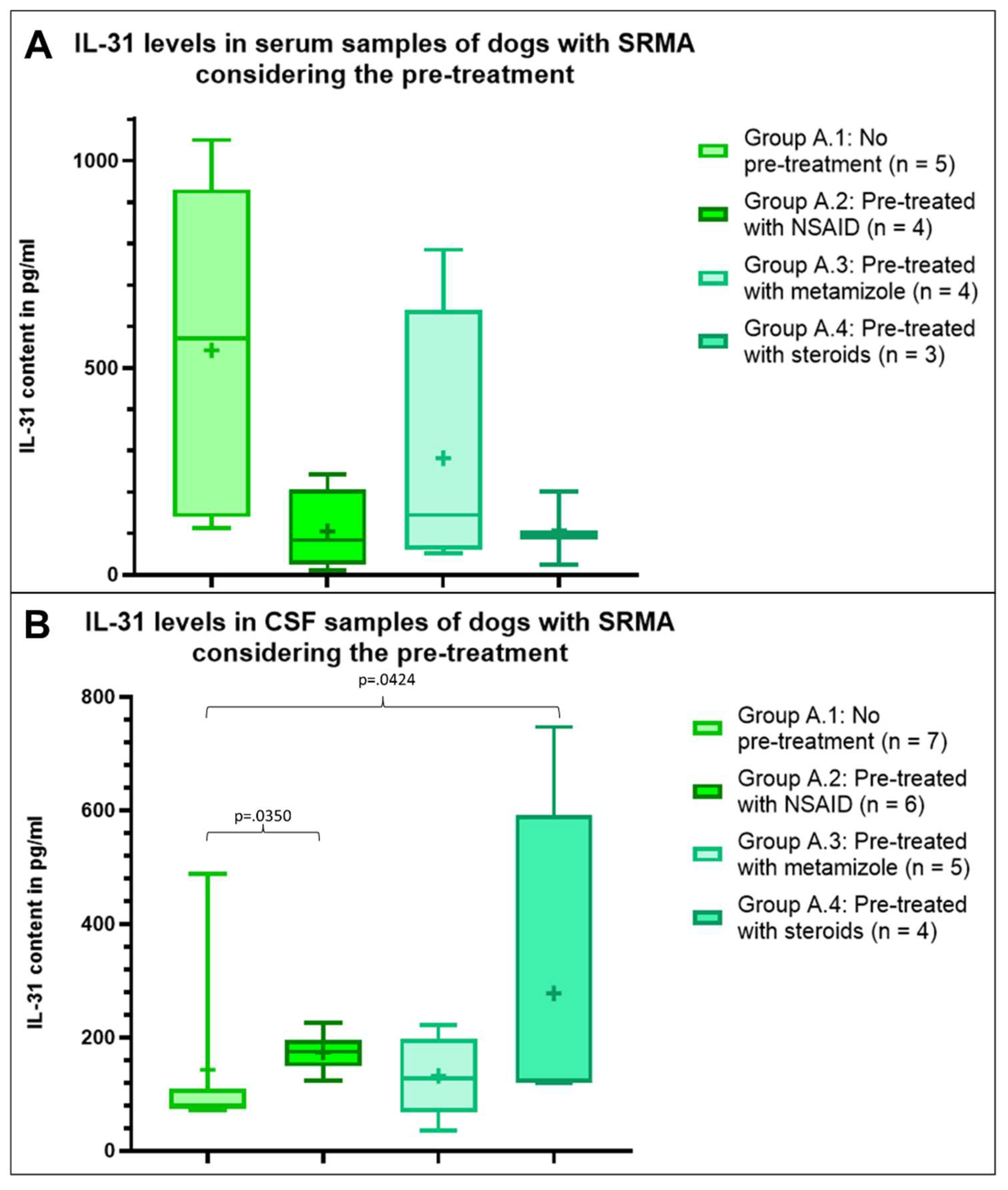 Preprints 78947 g002