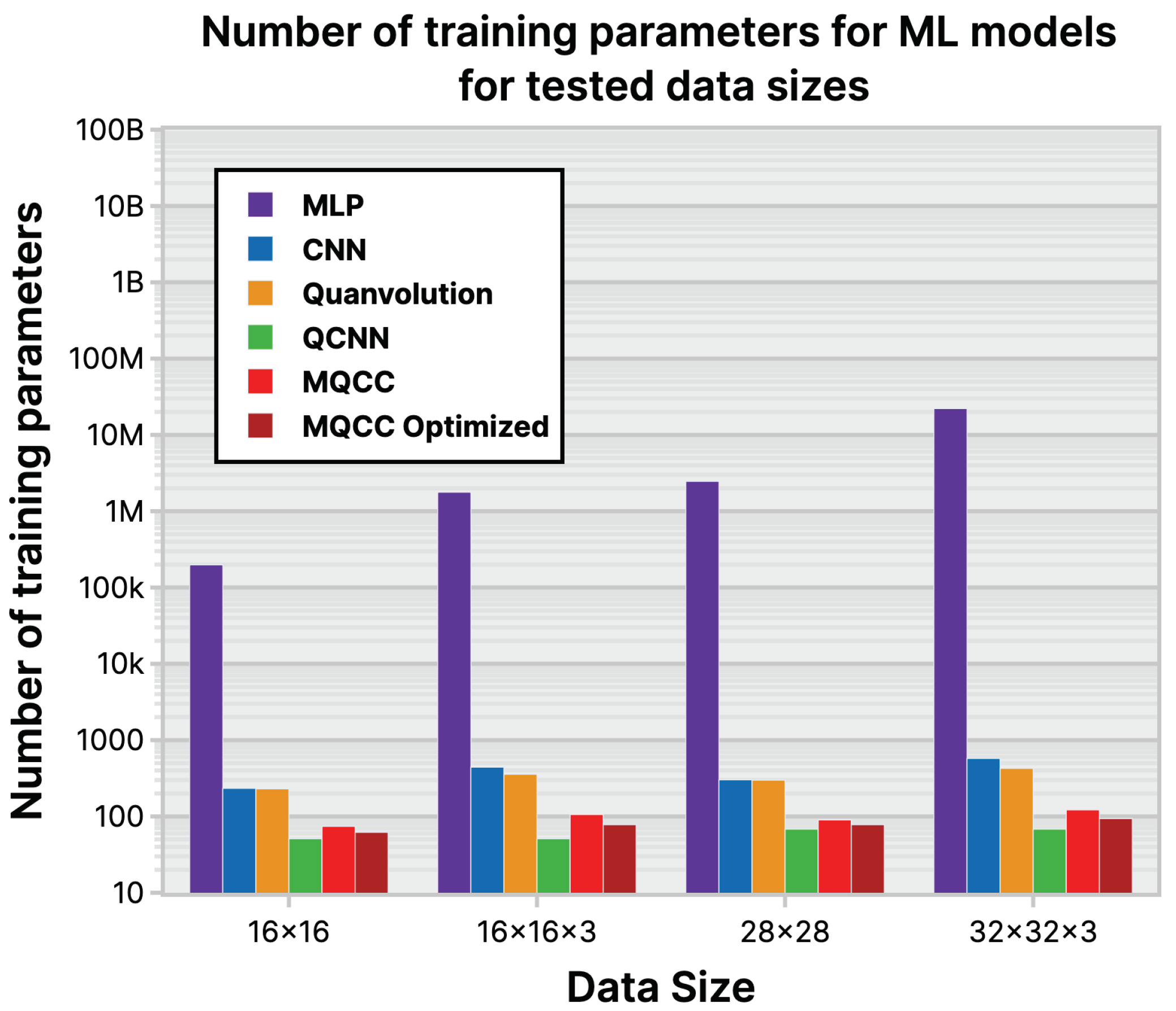 Preprints 101560 g031