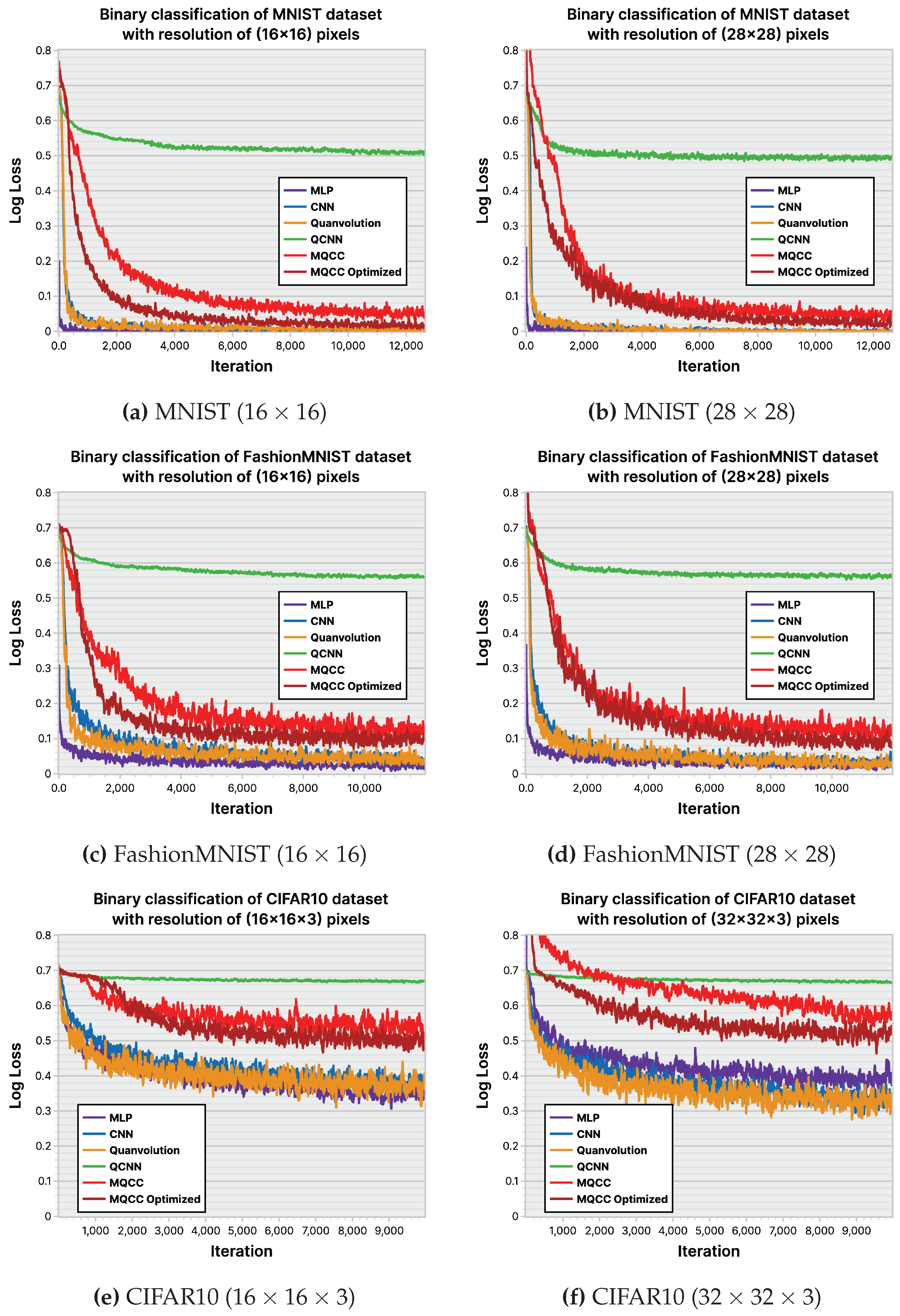 Preprints 101560 g032