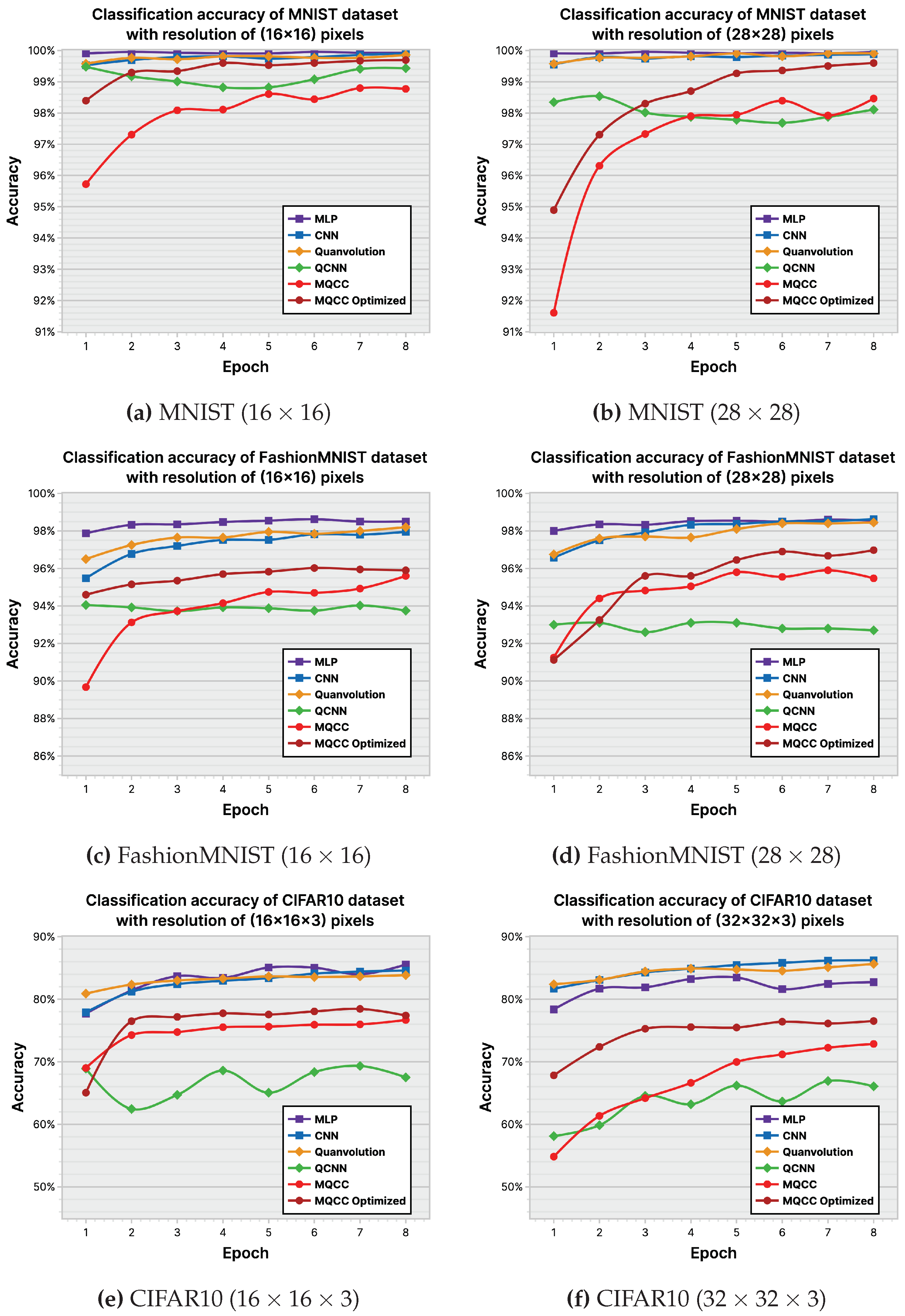 Preprints 101560 g033