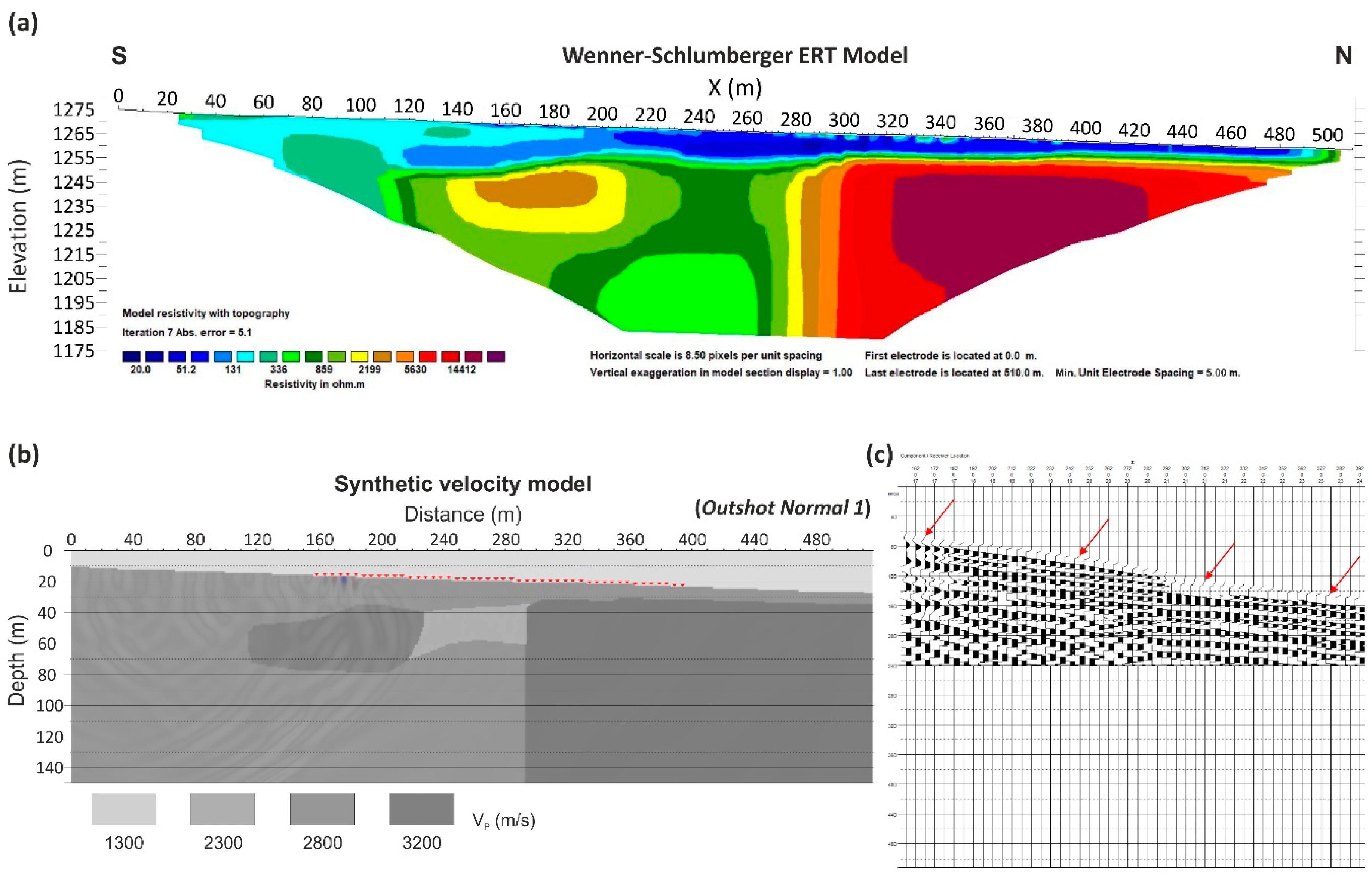 Preprints 113417 g008