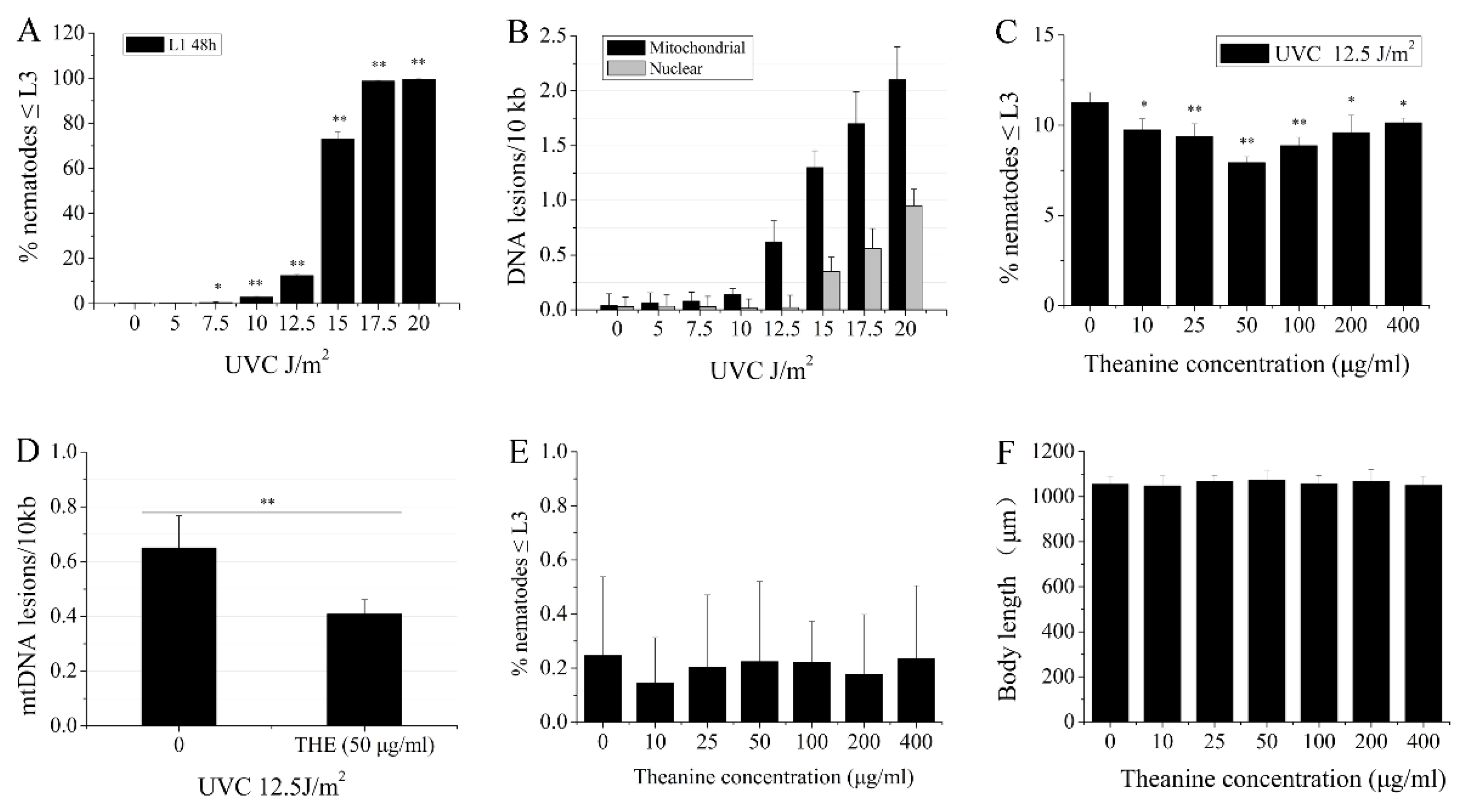 Preprints 100605 g001