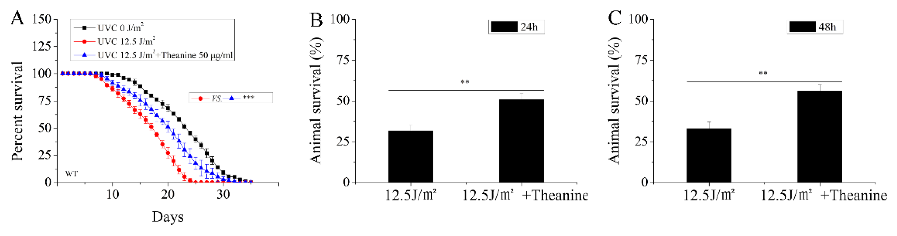 Preprints 100605 g002