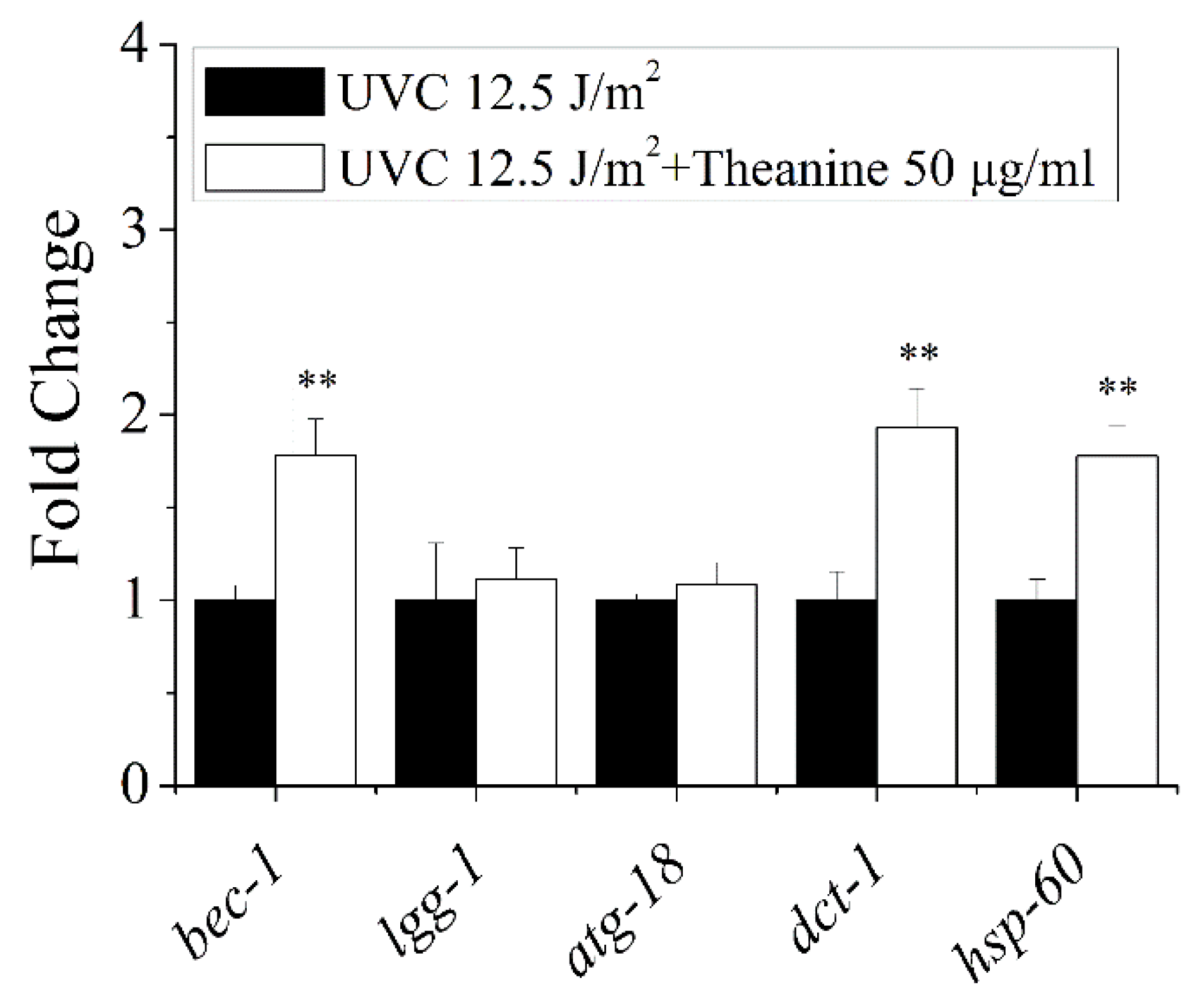 Preprints 100605 g006