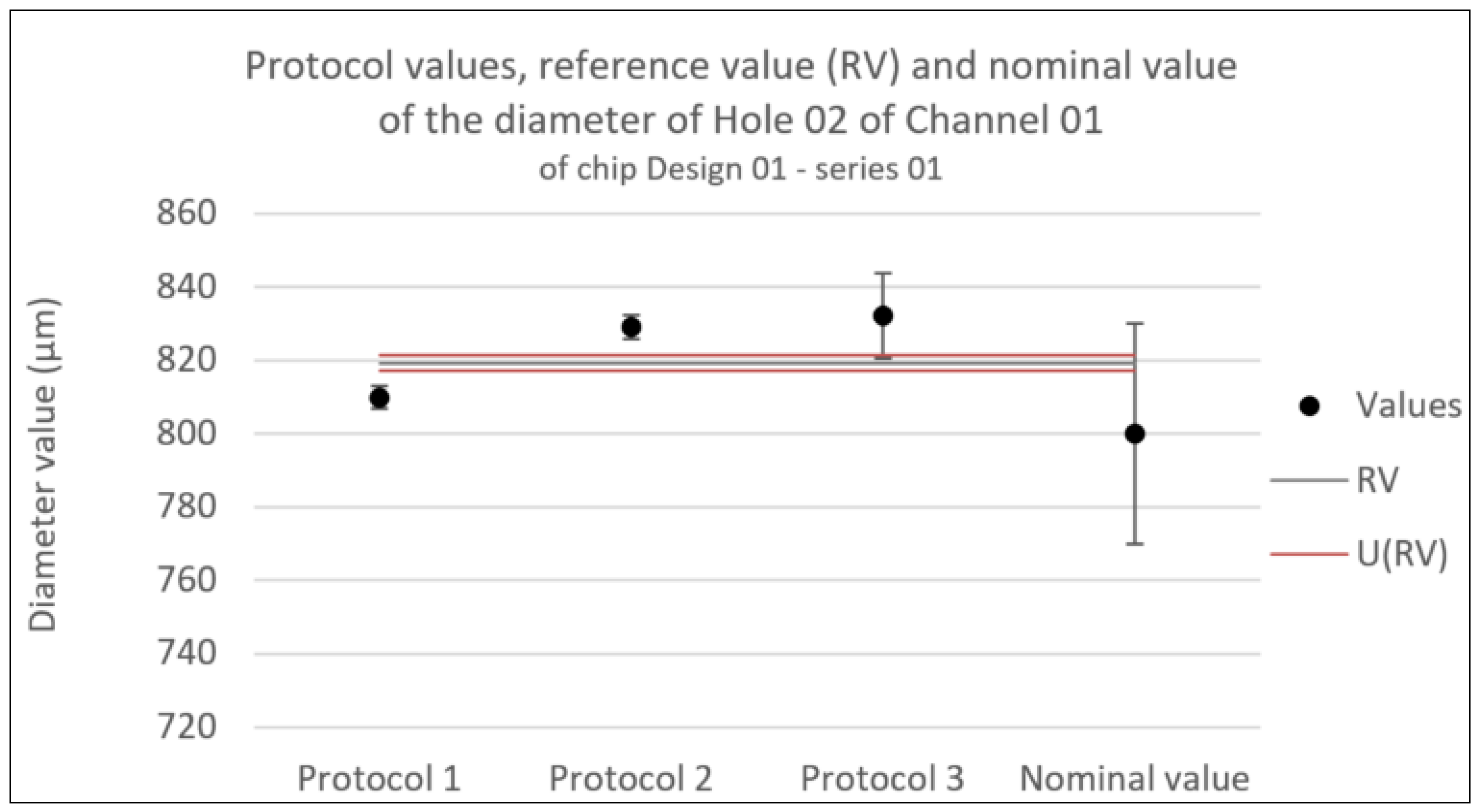 Preprints 117180 g008