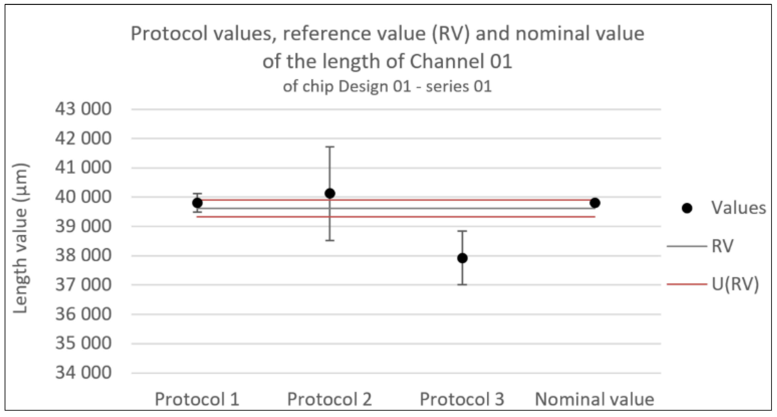 Preprints 117180 g011