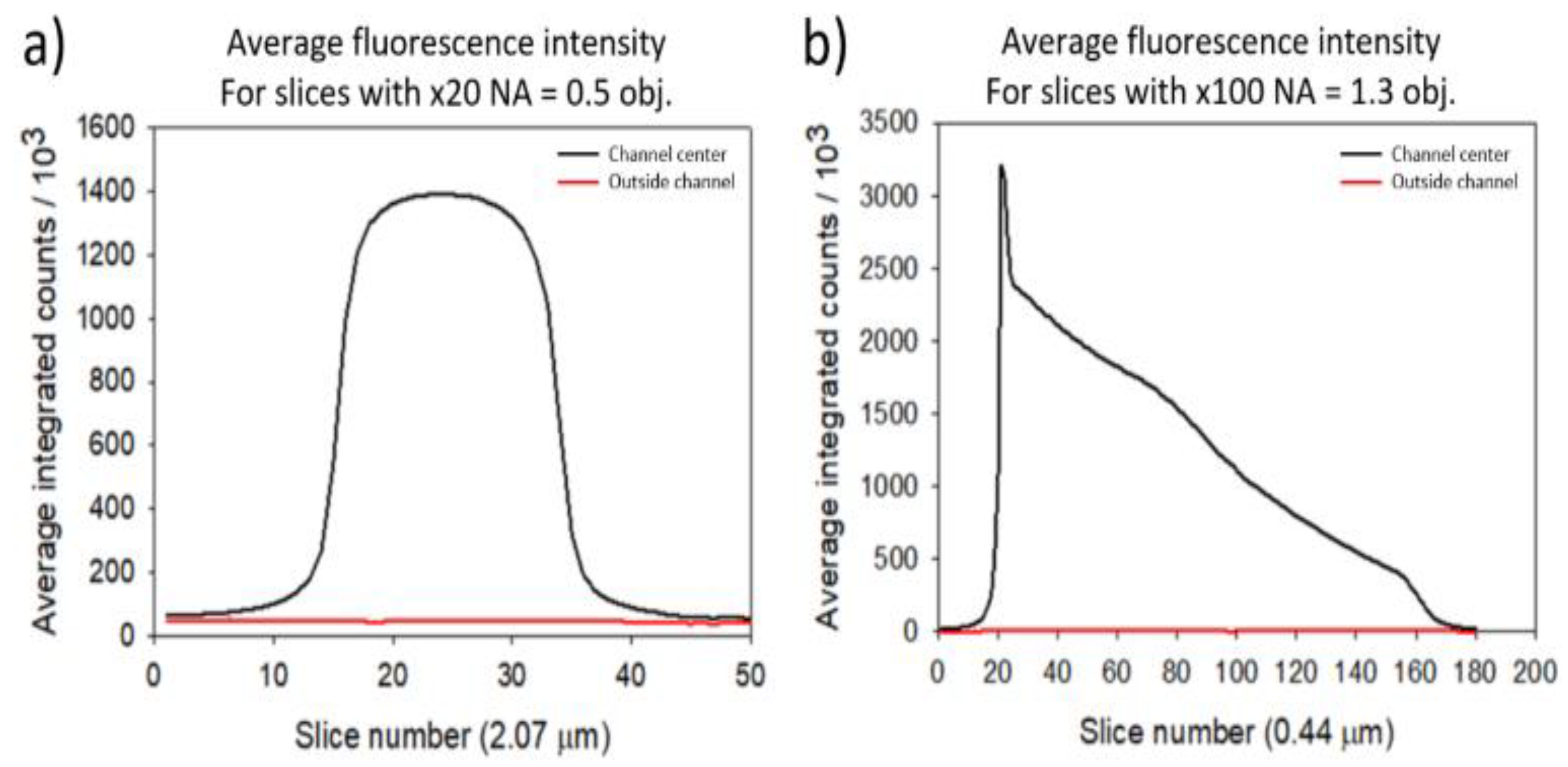 Preprints 117180 g012