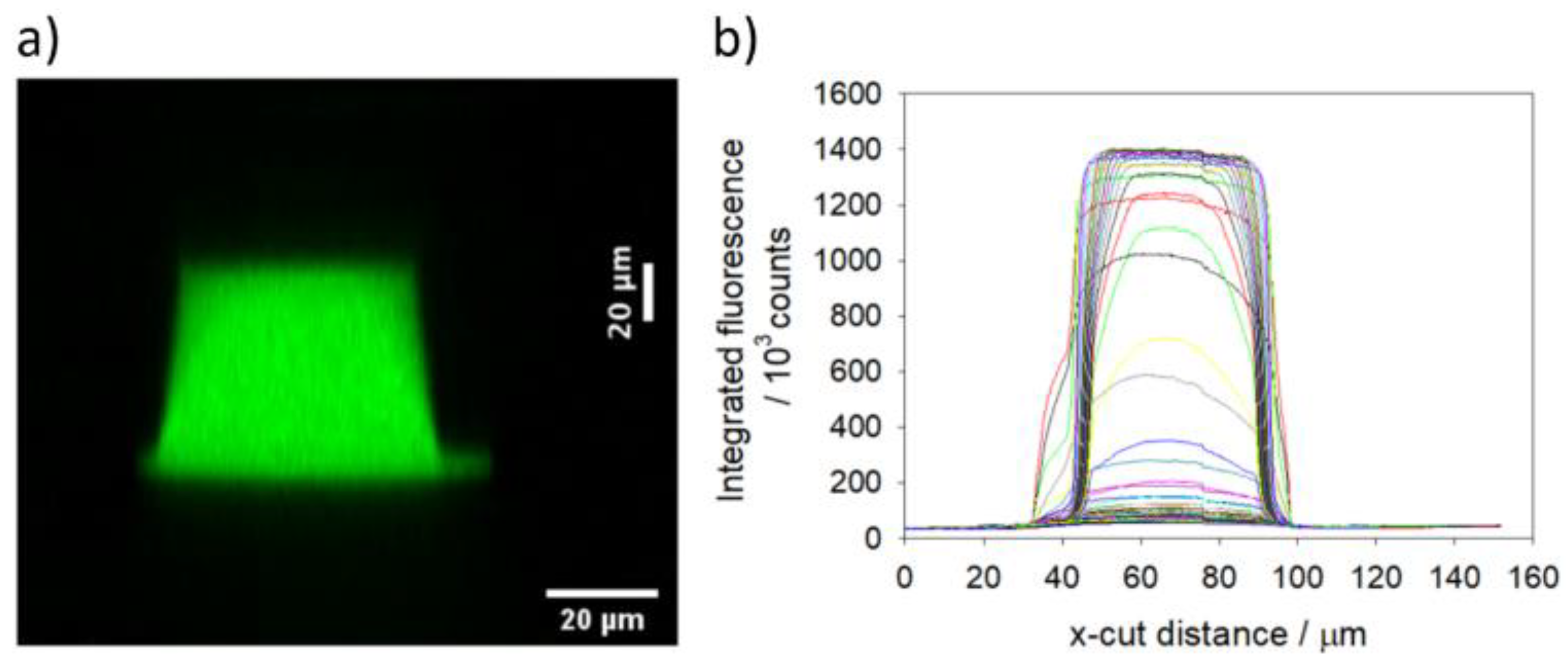 Preprints 117180 g013