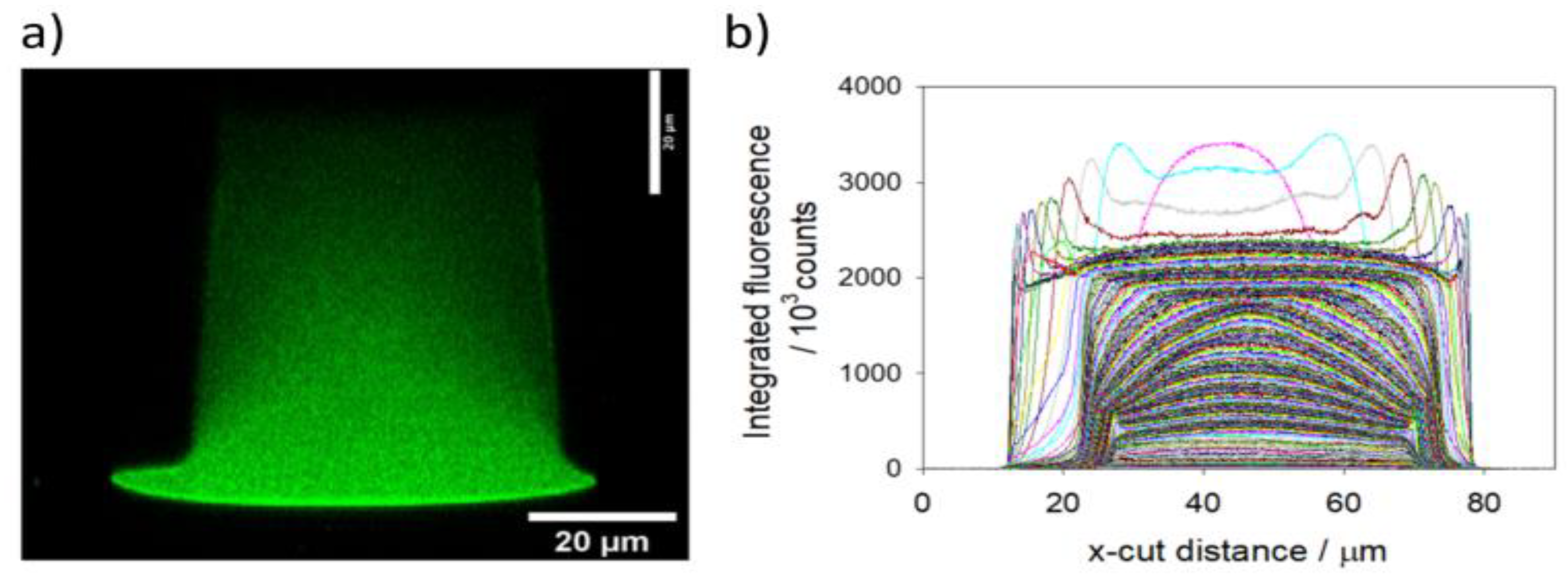 Preprints 117180 g014