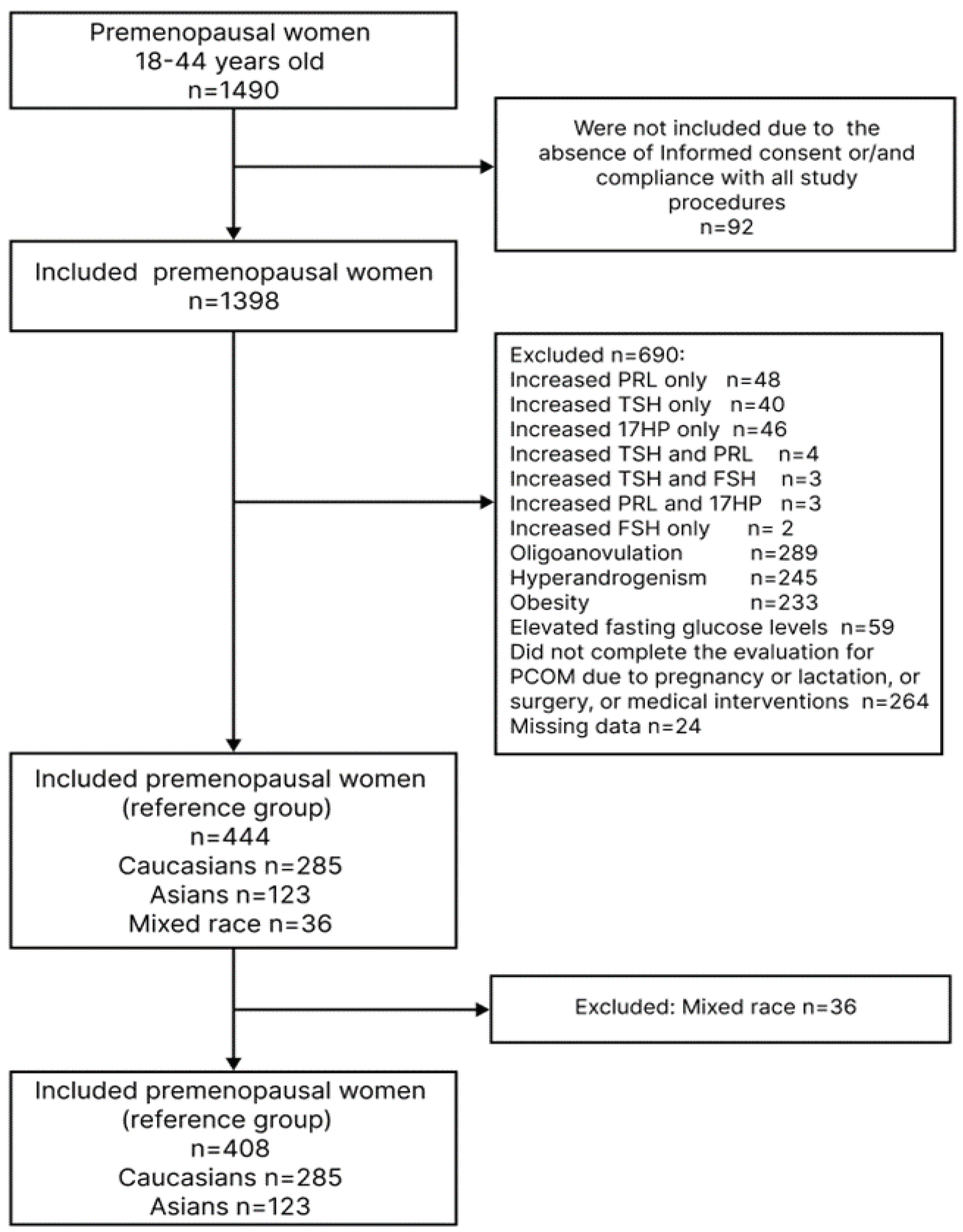 Preprints 98777 g001