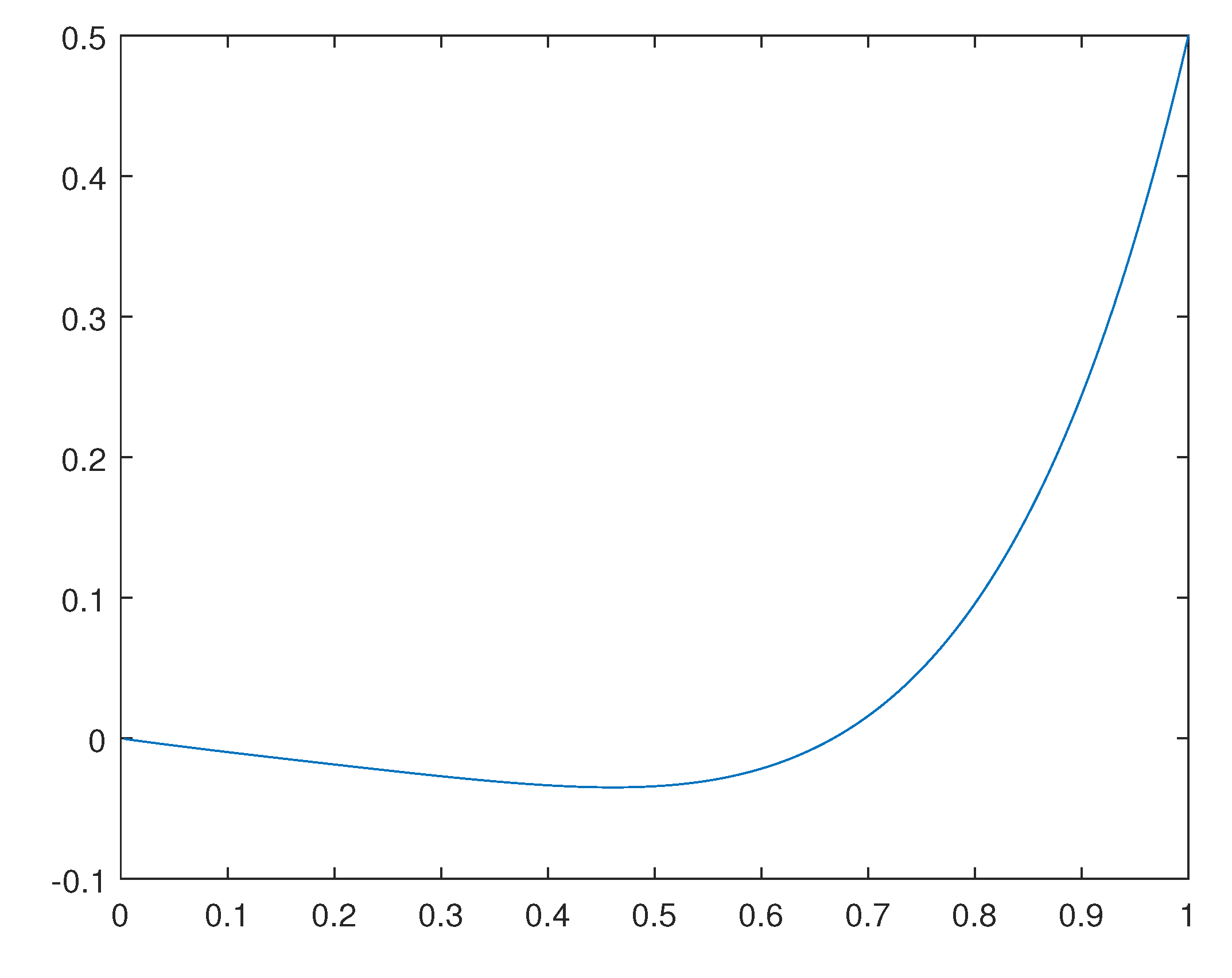 Preprints 78330 g001