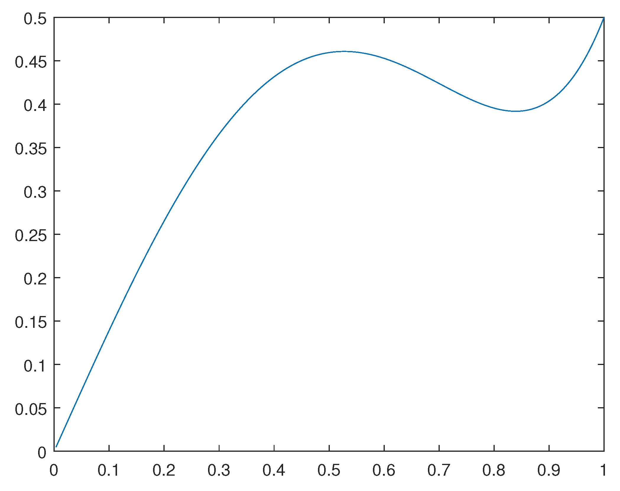 Preprints 78330 g002