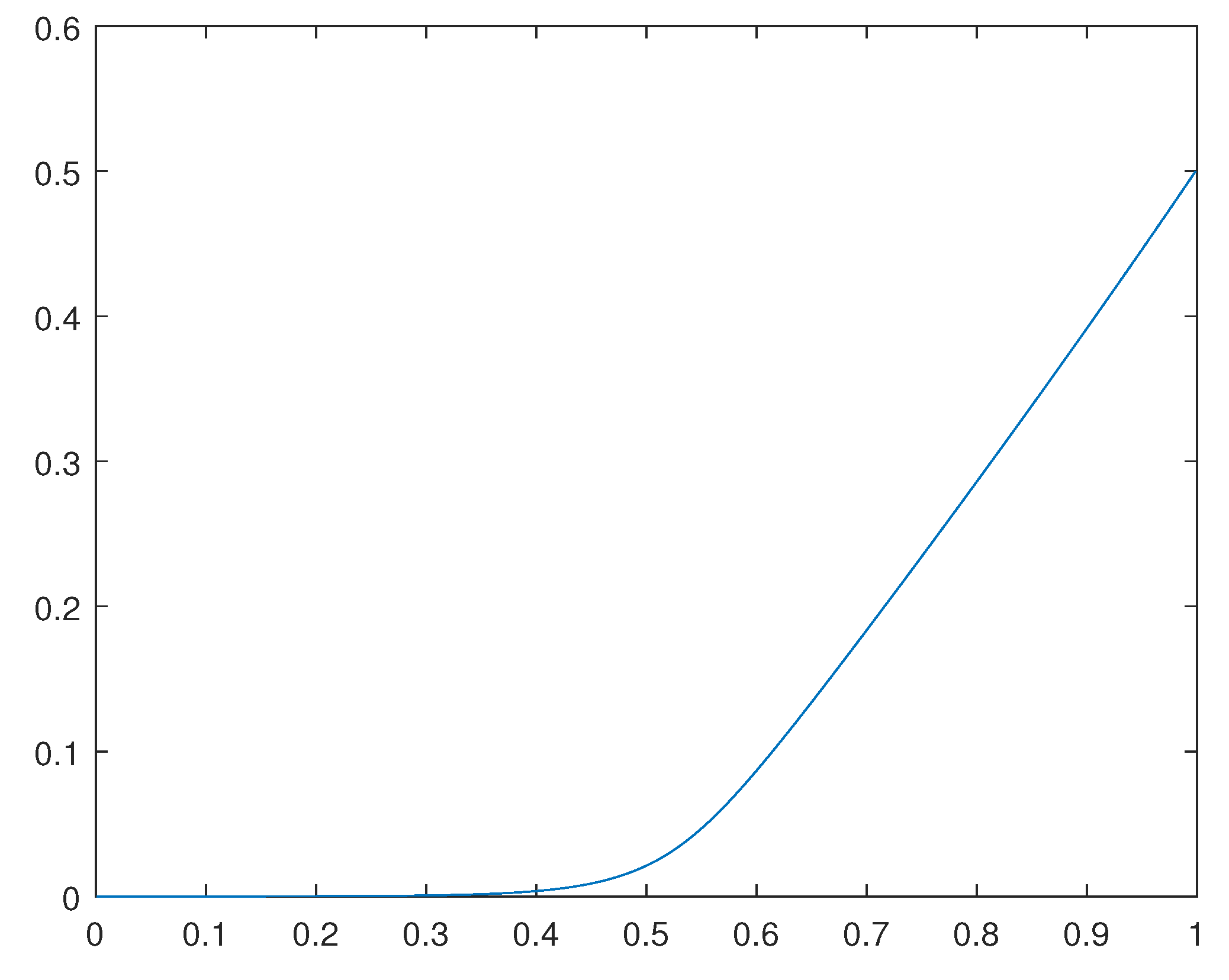 Preprints 78330 g003