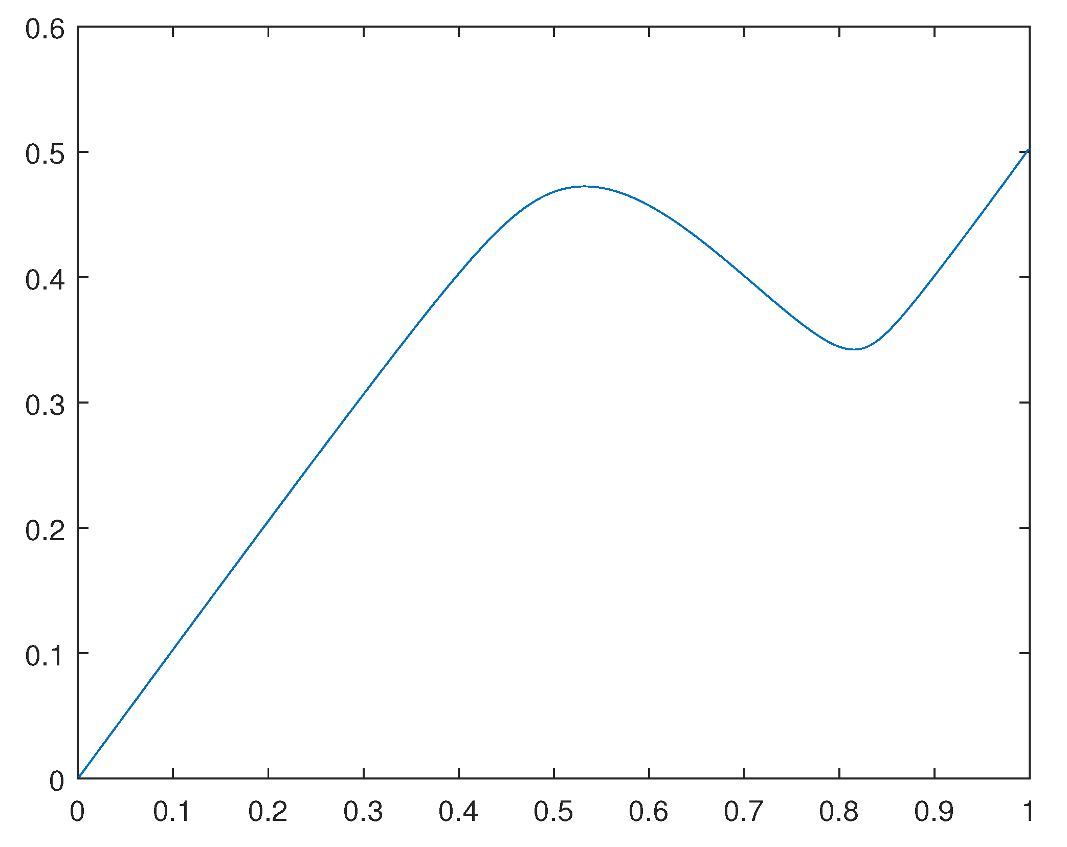 Preprints 78330 g004