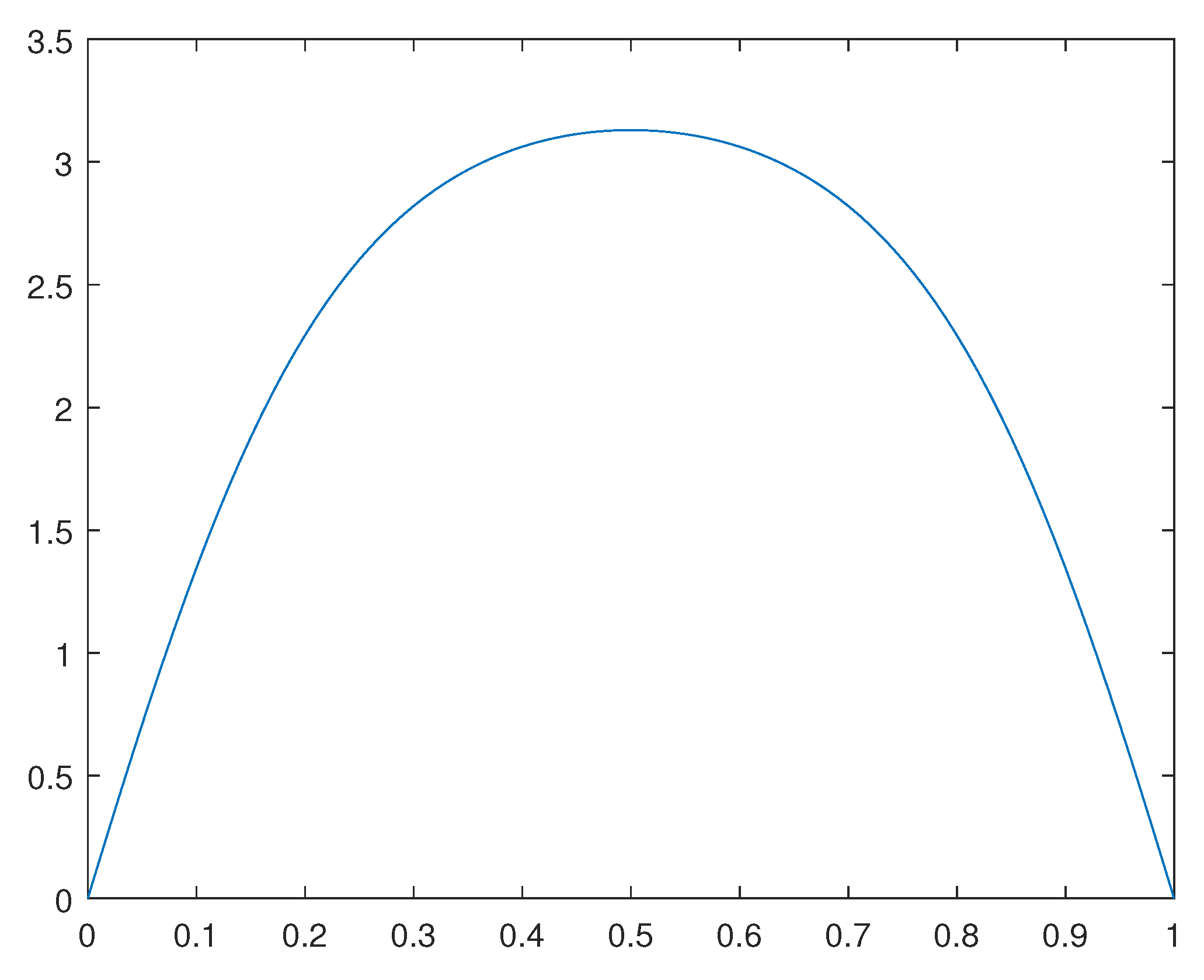 Preprints 78330 g007