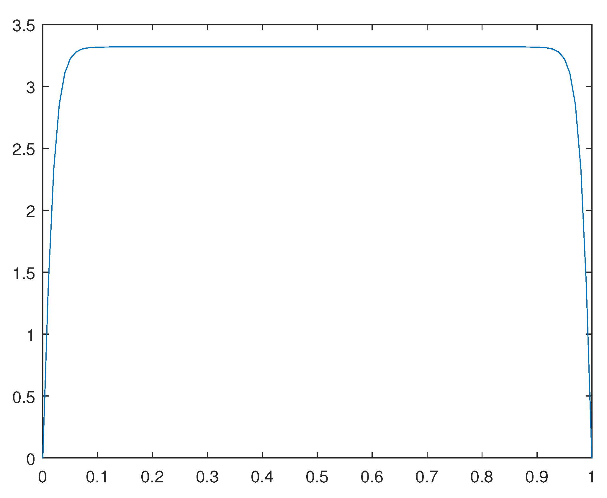 Preprints 78330 g008