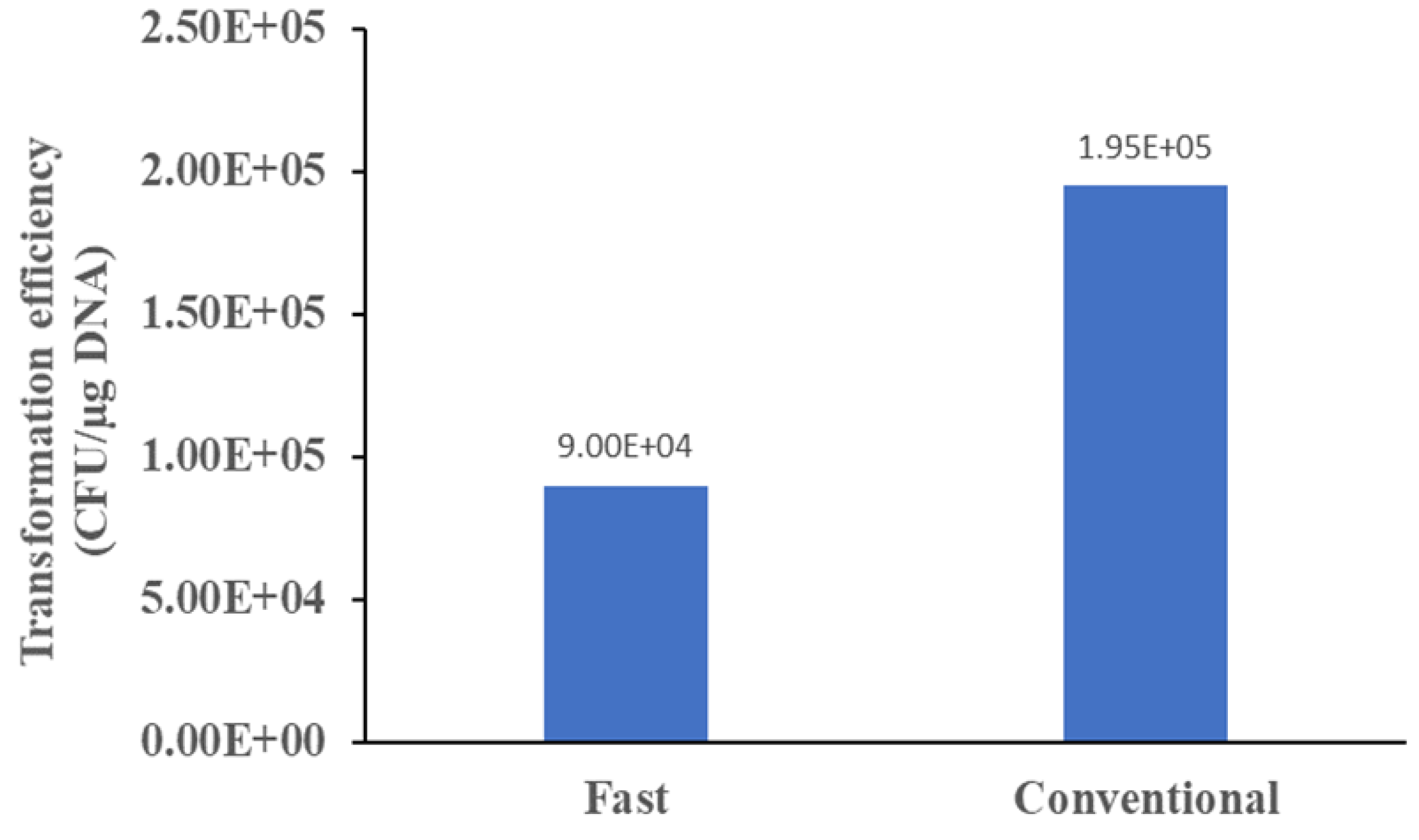 Preprints 73387 g003