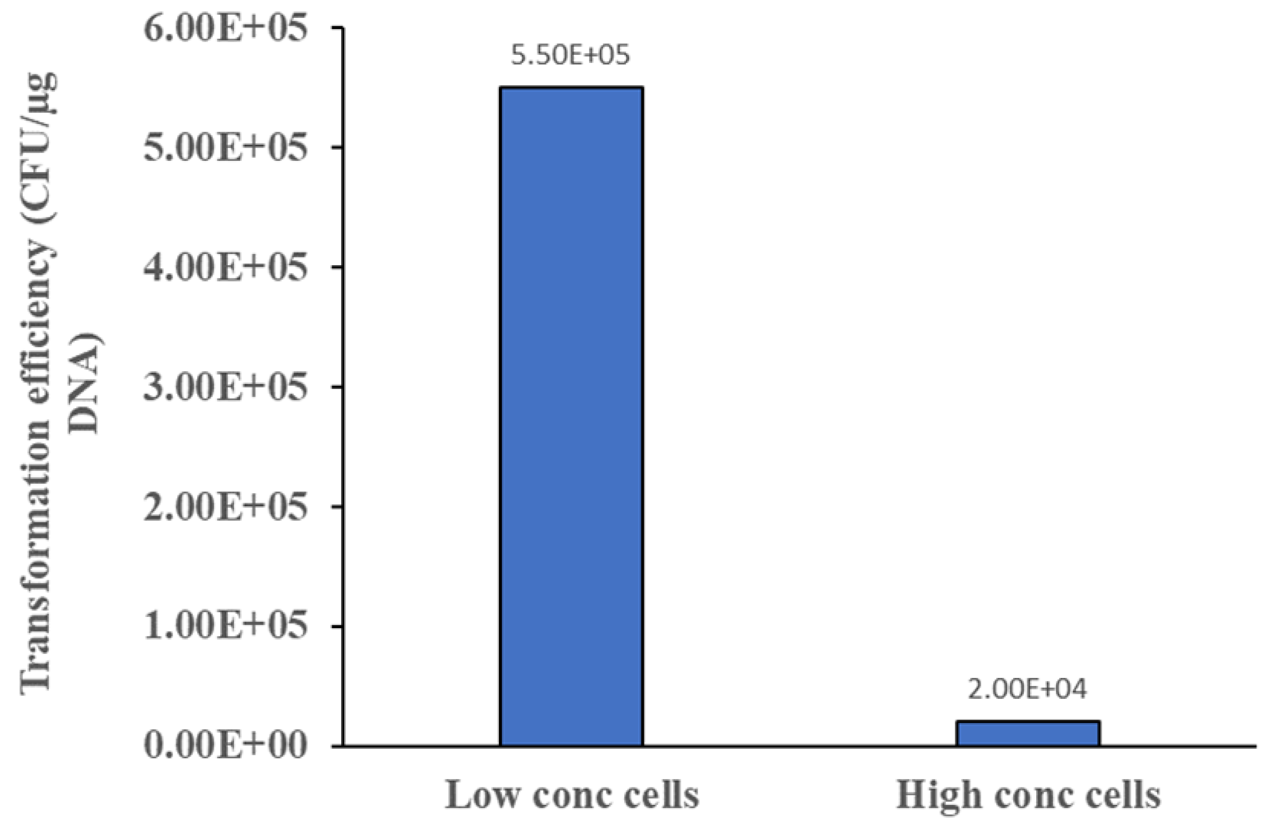 Preprints 73387 g004