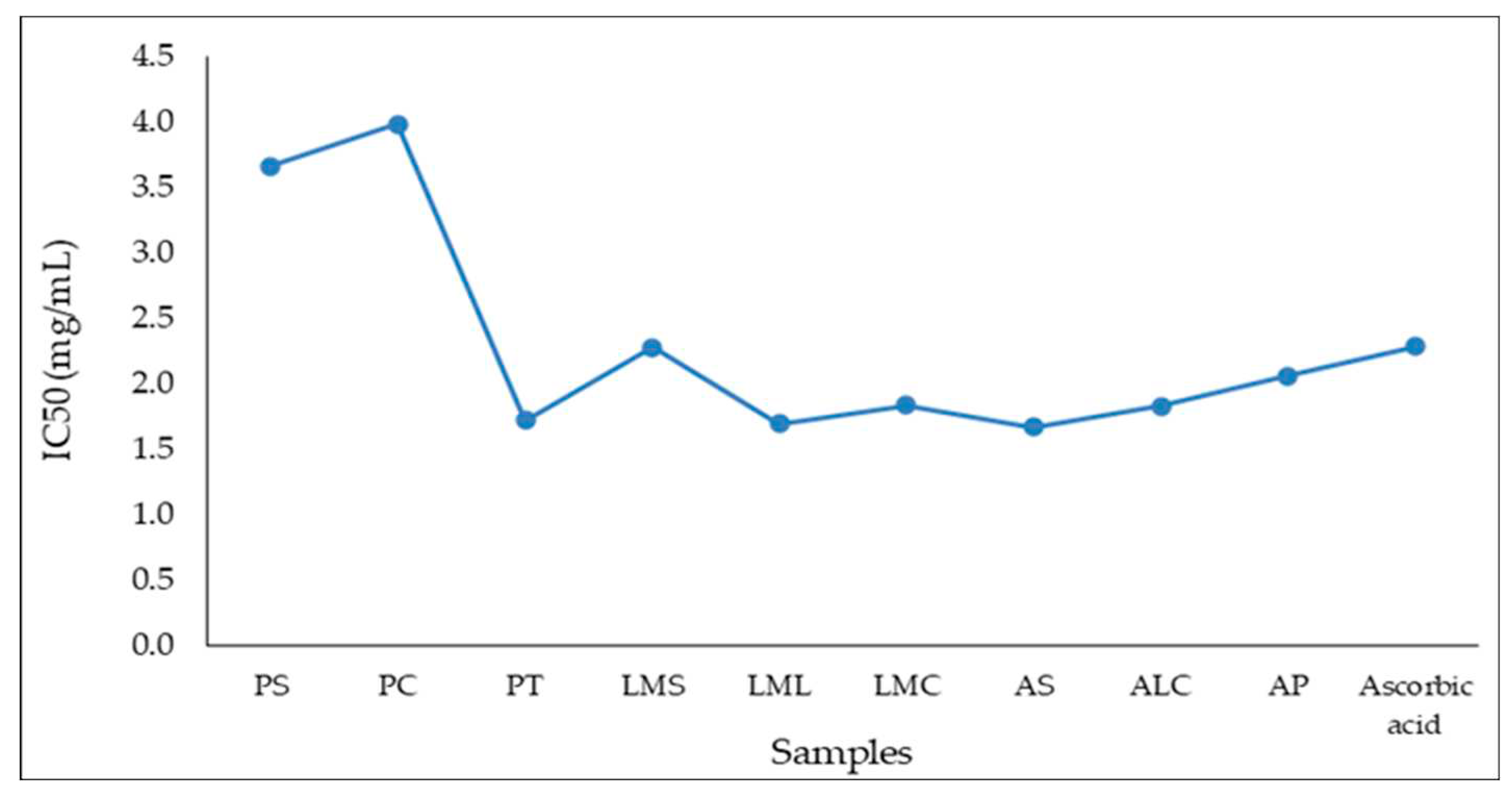 Preprints 79317 g001