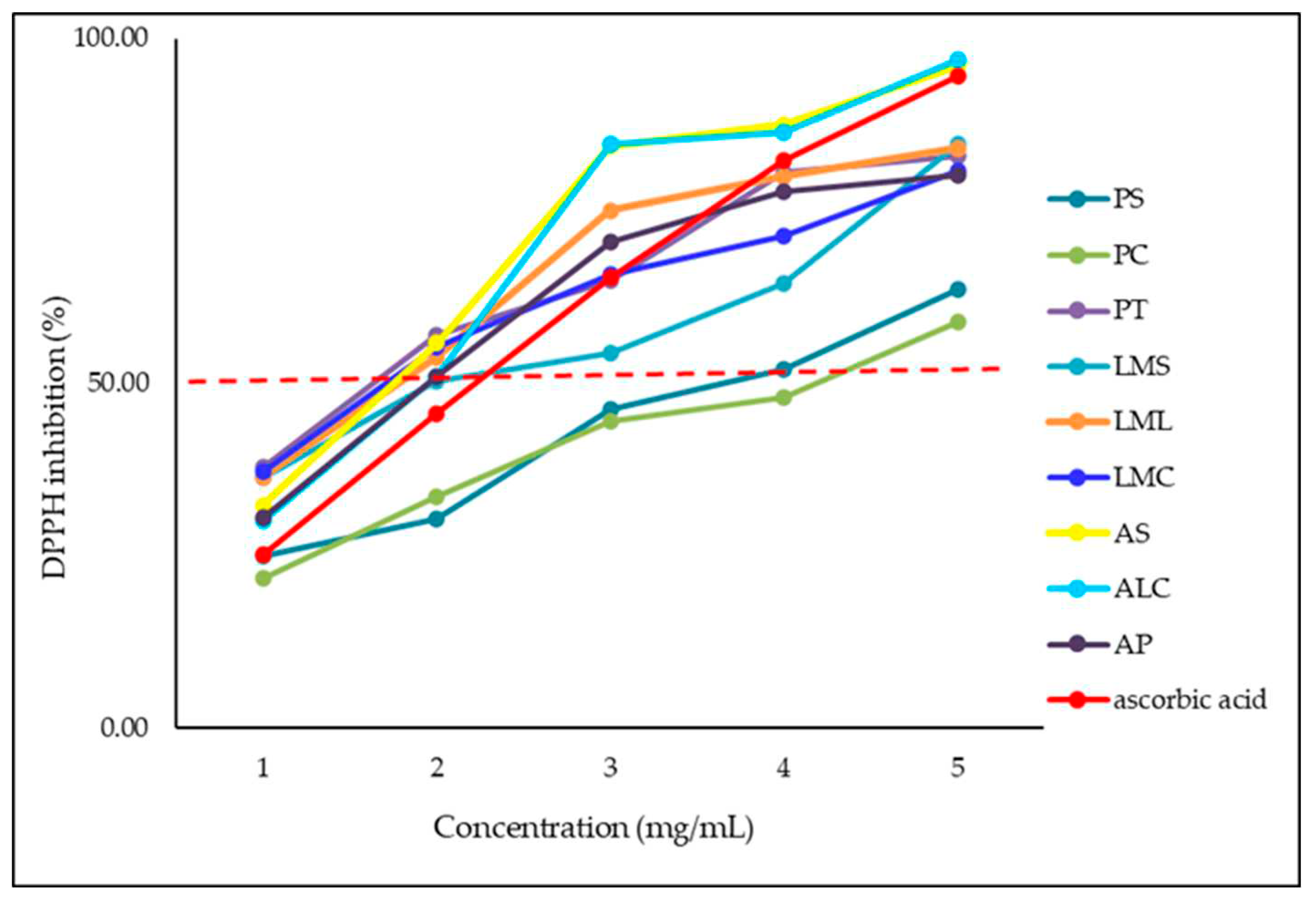 Preprints 79317 g002