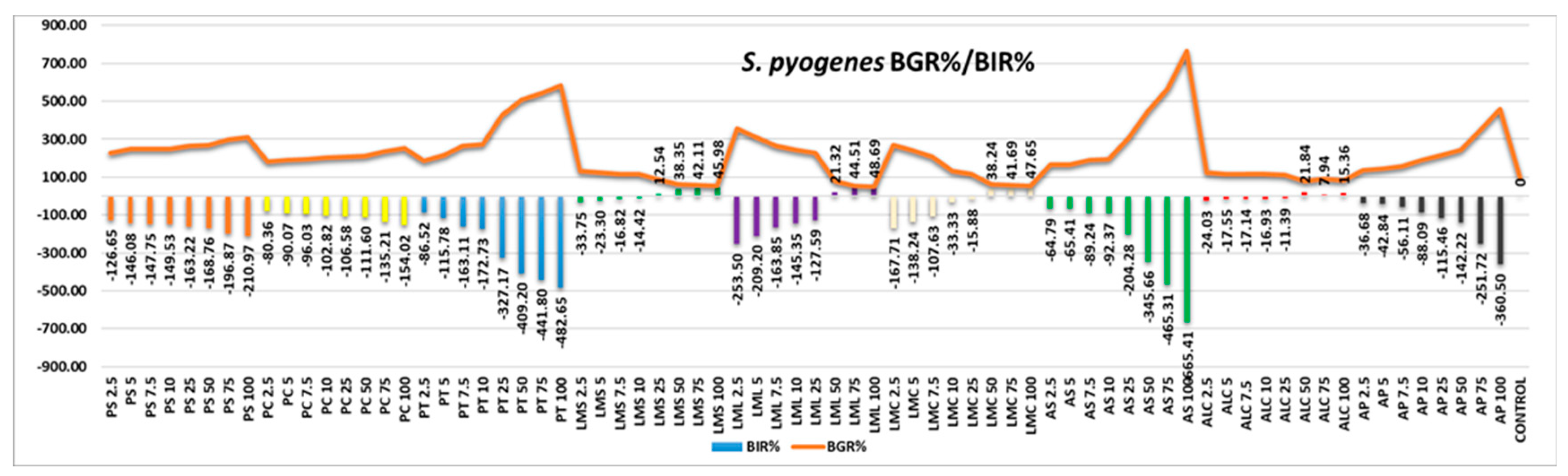 Preprints 79317 g003