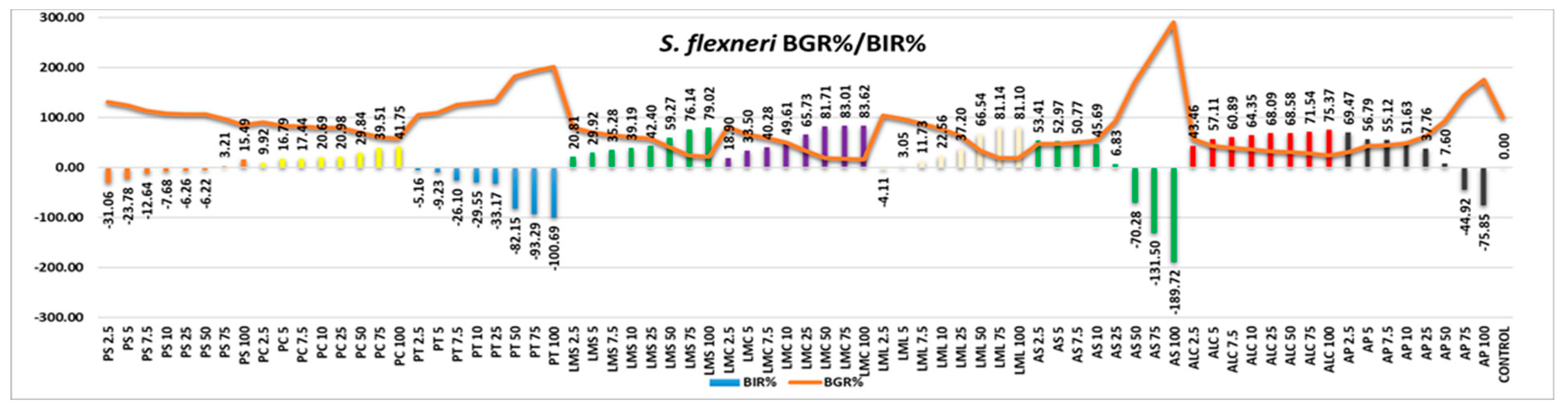 Preprints 79317 g005