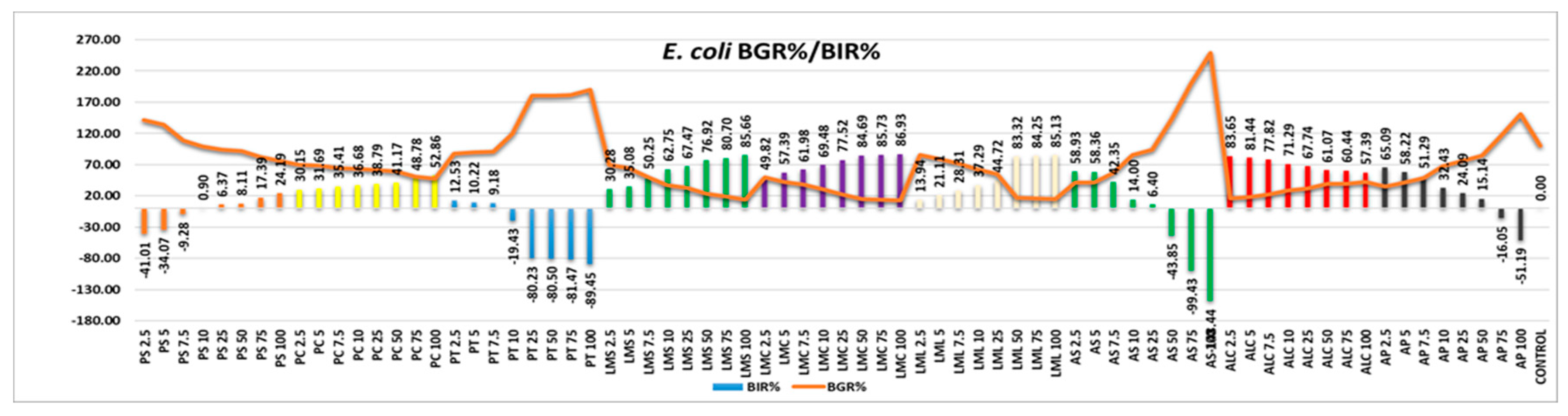 Preprints 79317 g007