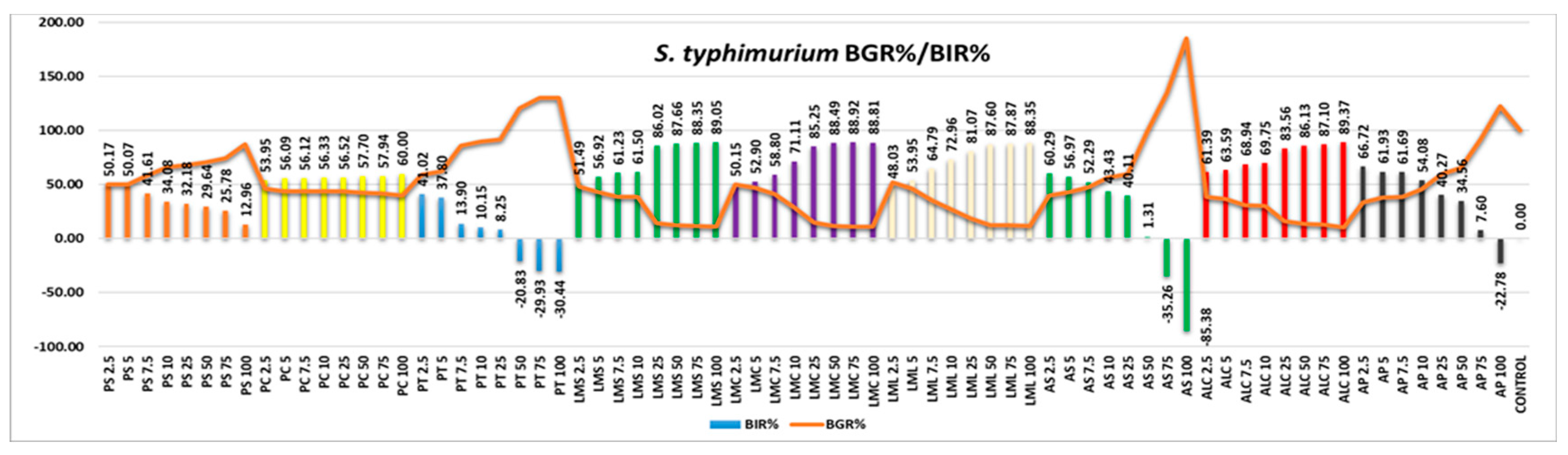 Preprints 79317 g008