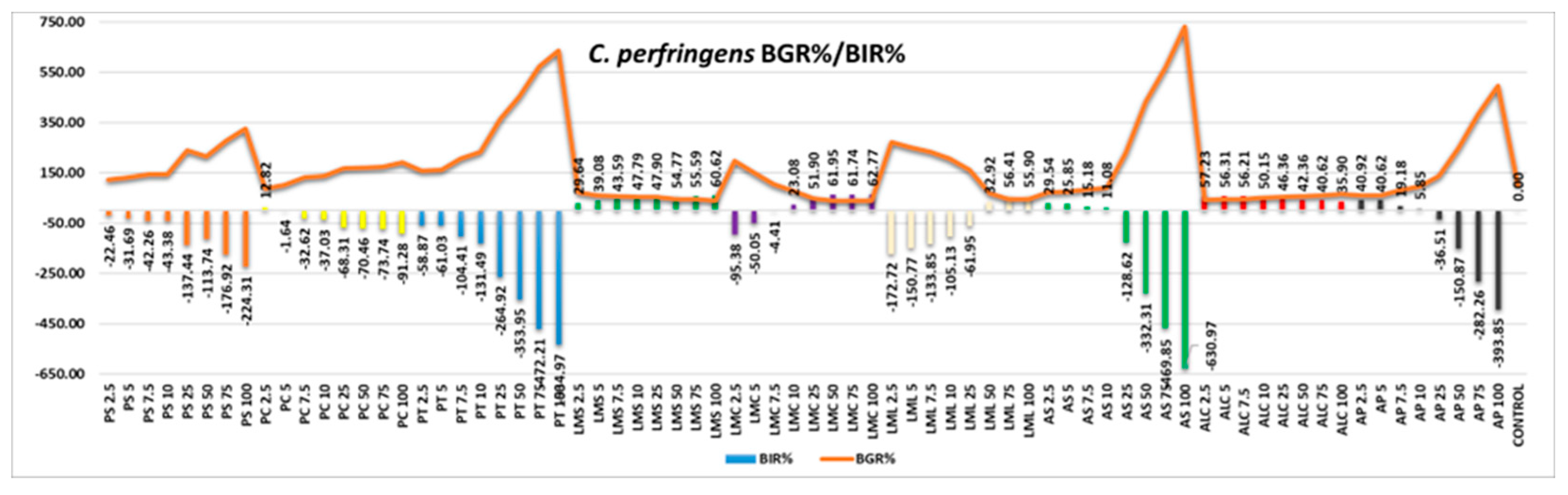 Preprints 79317 g011