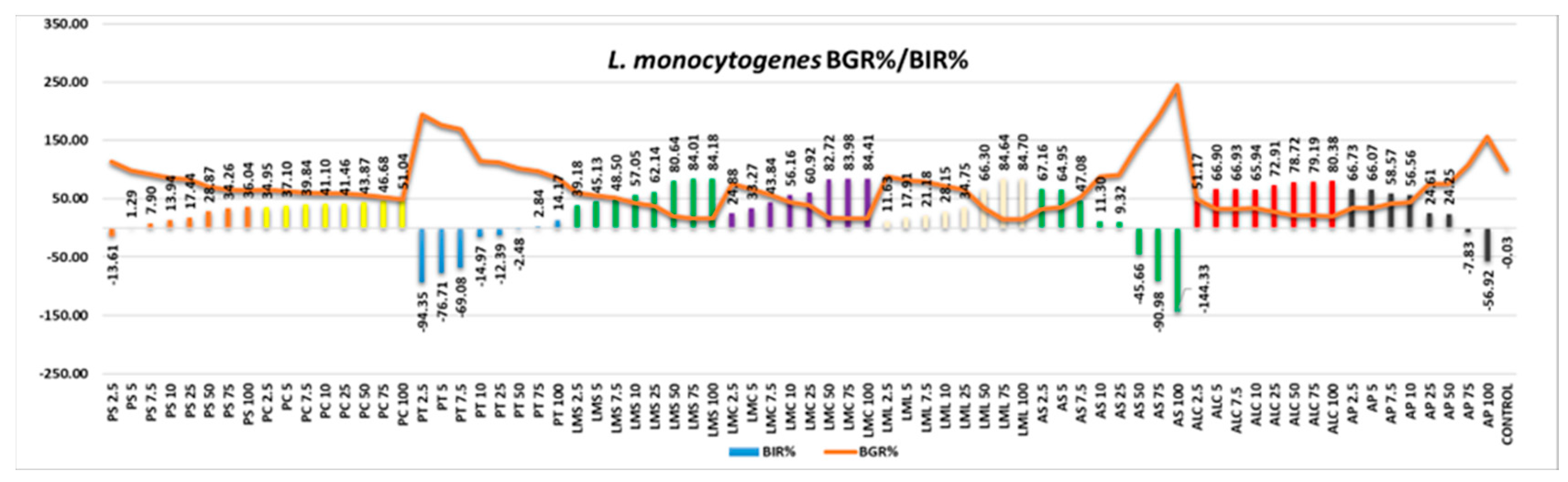 Preprints 79317 g012