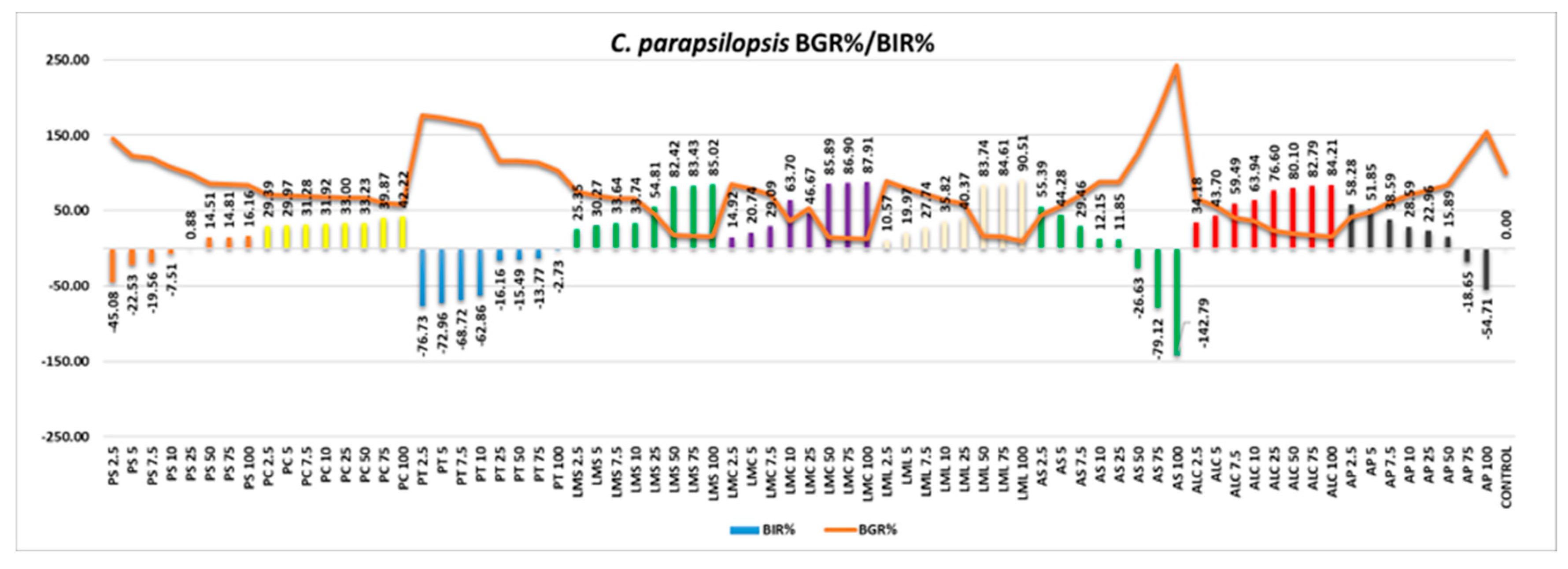 Preprints 79317 g014