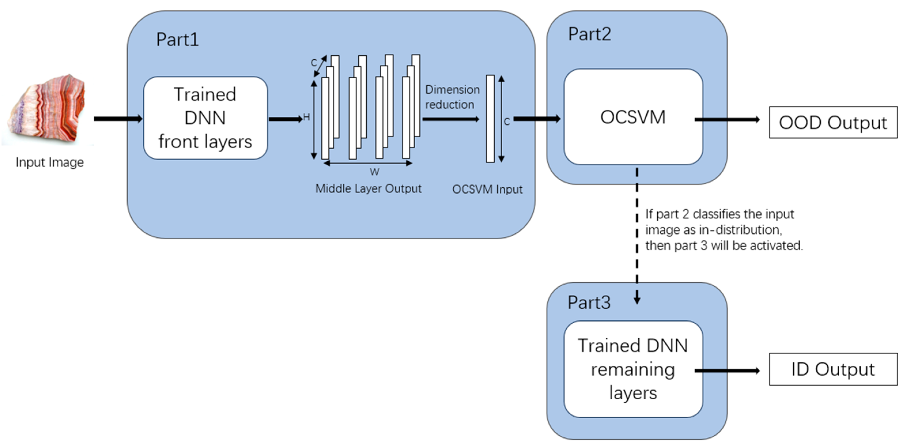 Preprints 105709 g003