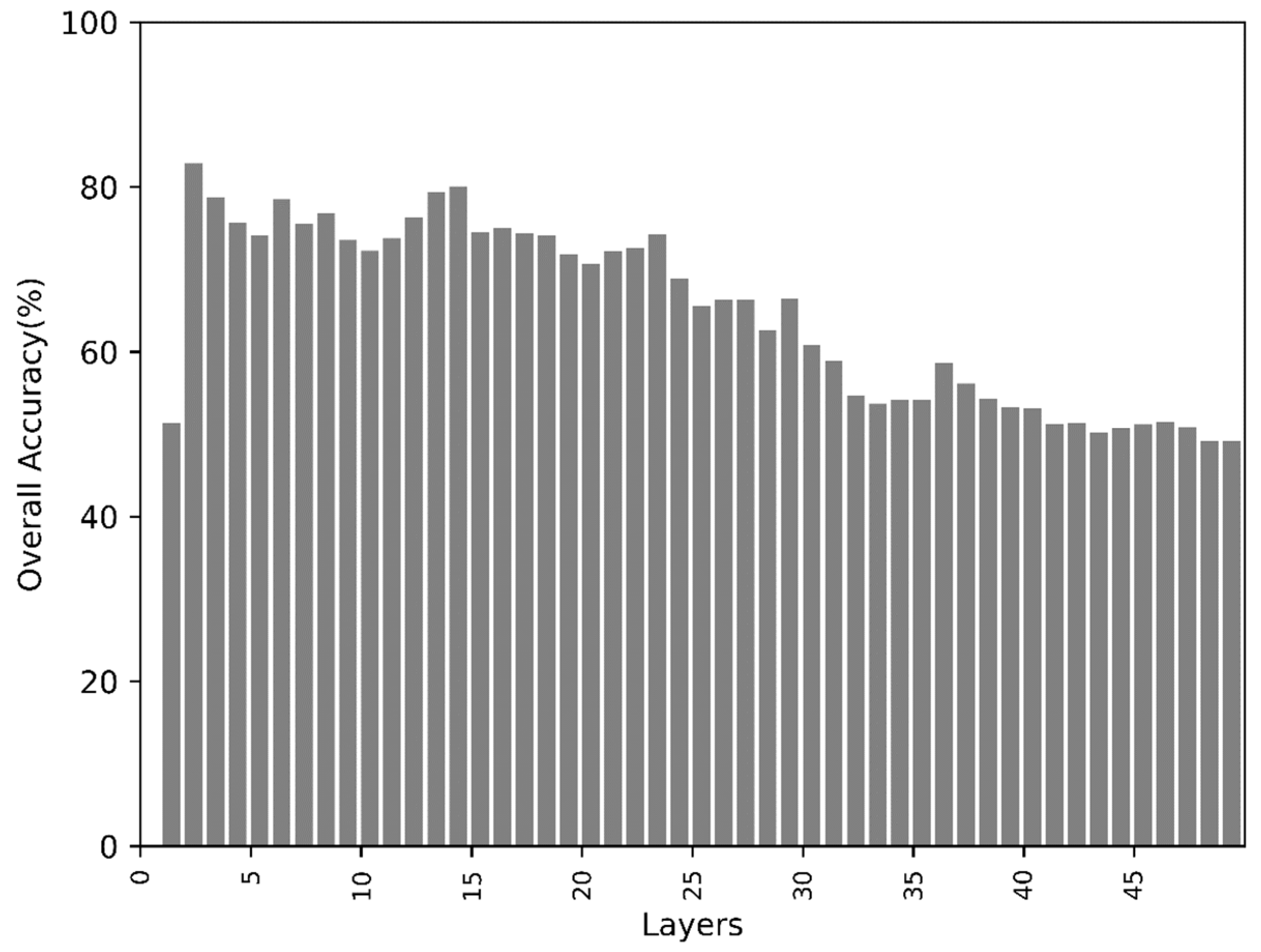 Preprints 105709 g004