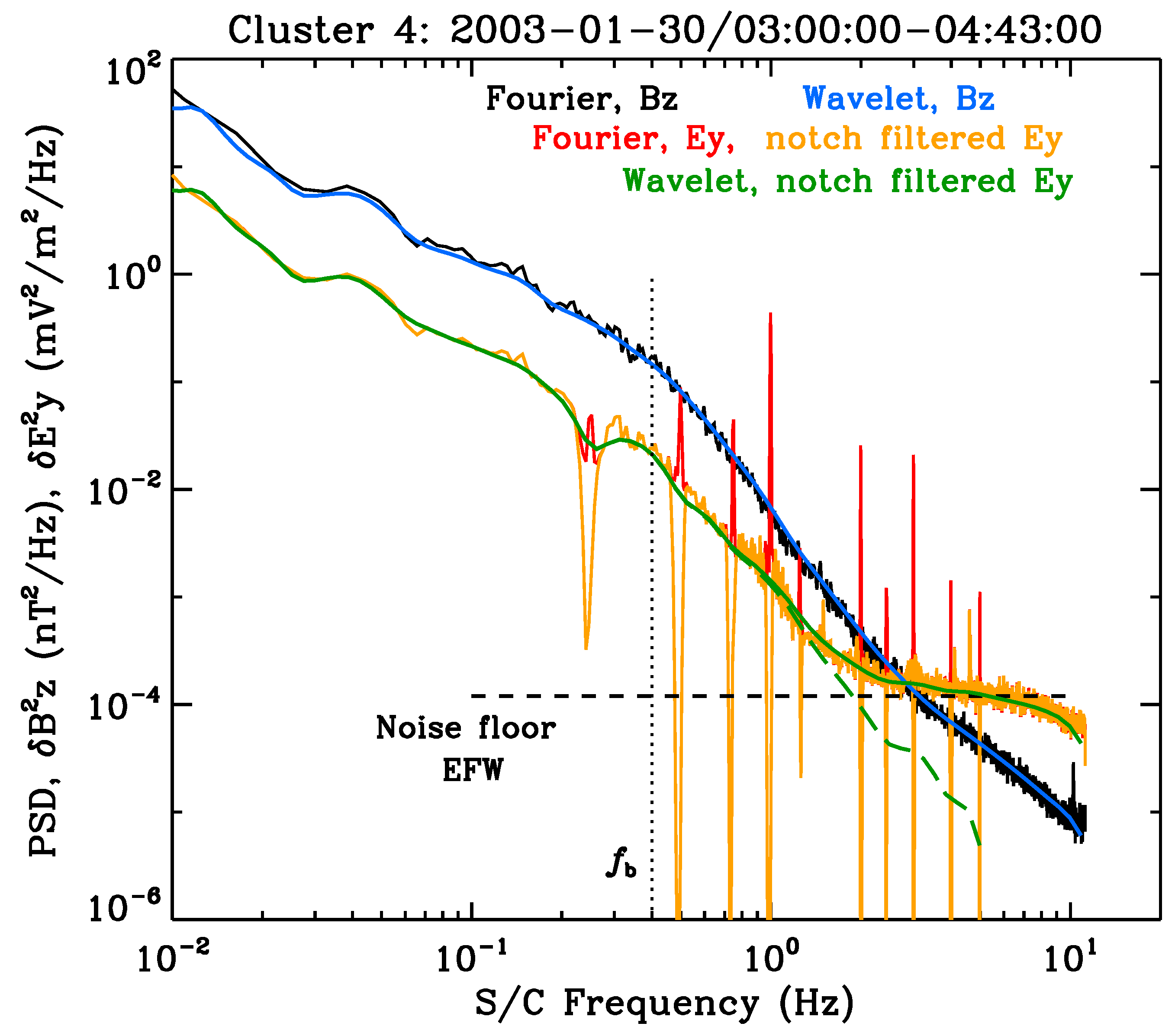 Preprints 99586 g005