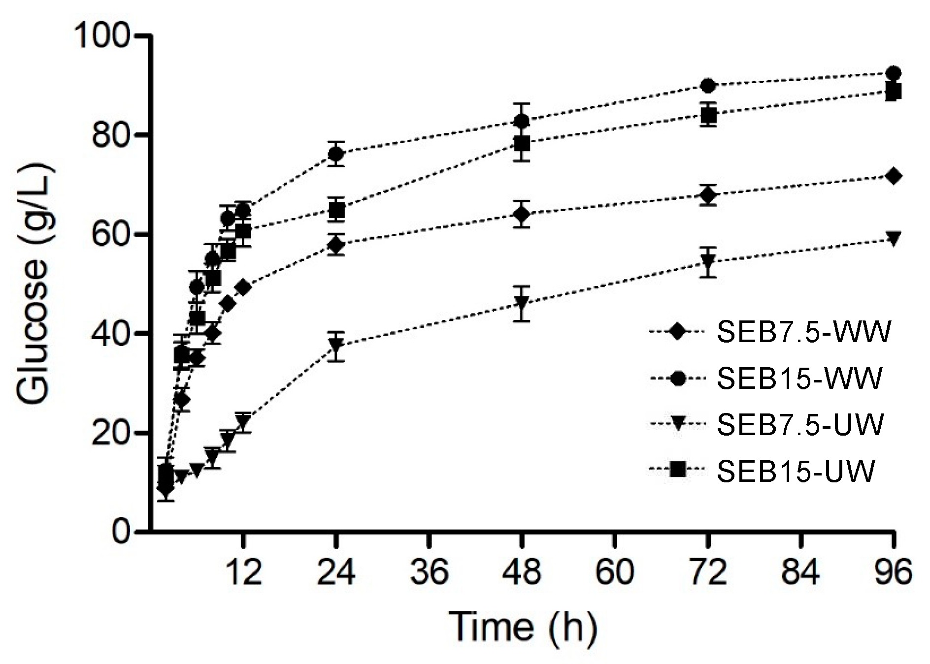 Preprints 80230 g001