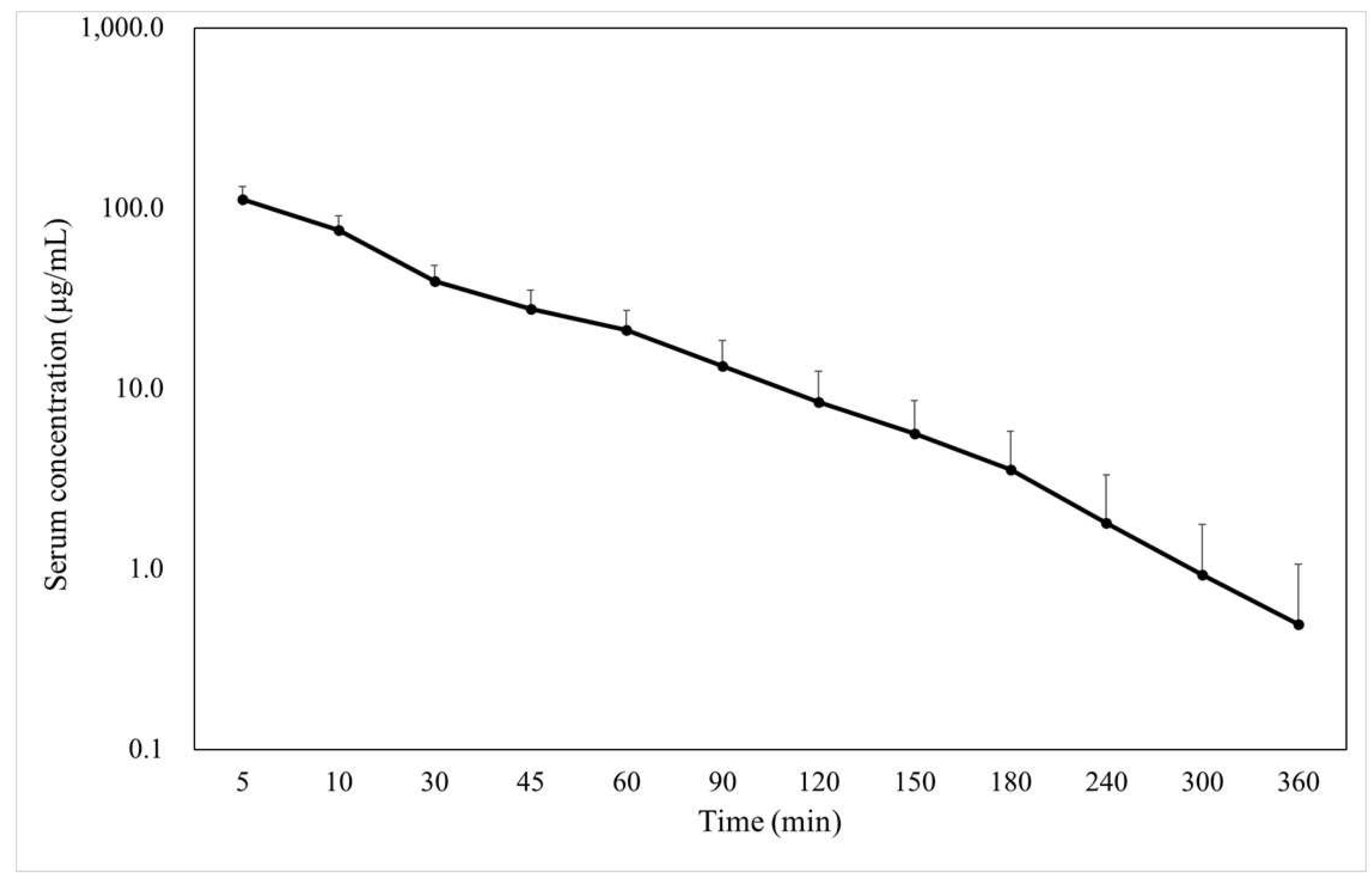 Preprints 94188 g001