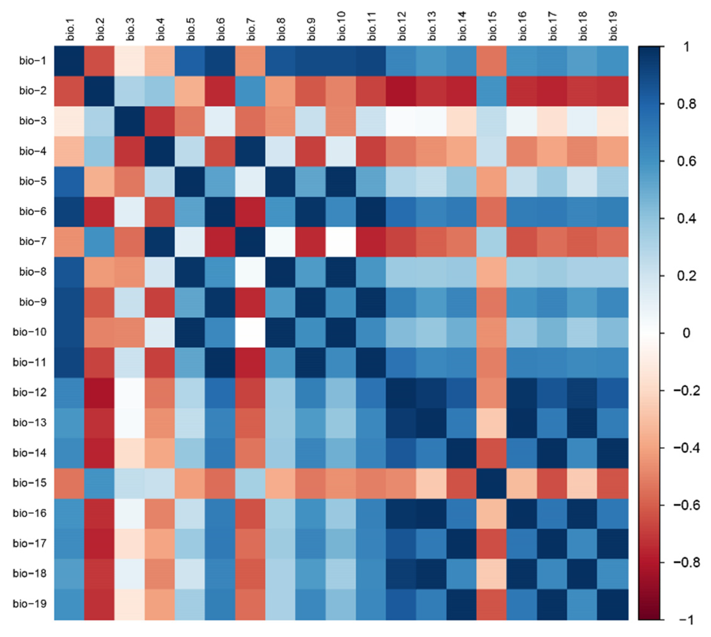 Preprints 102932 g002