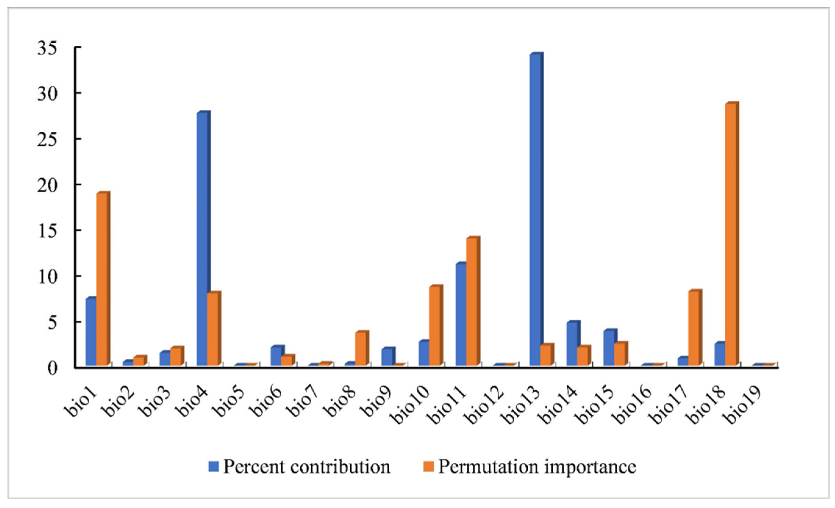 Preprints 102932 g003