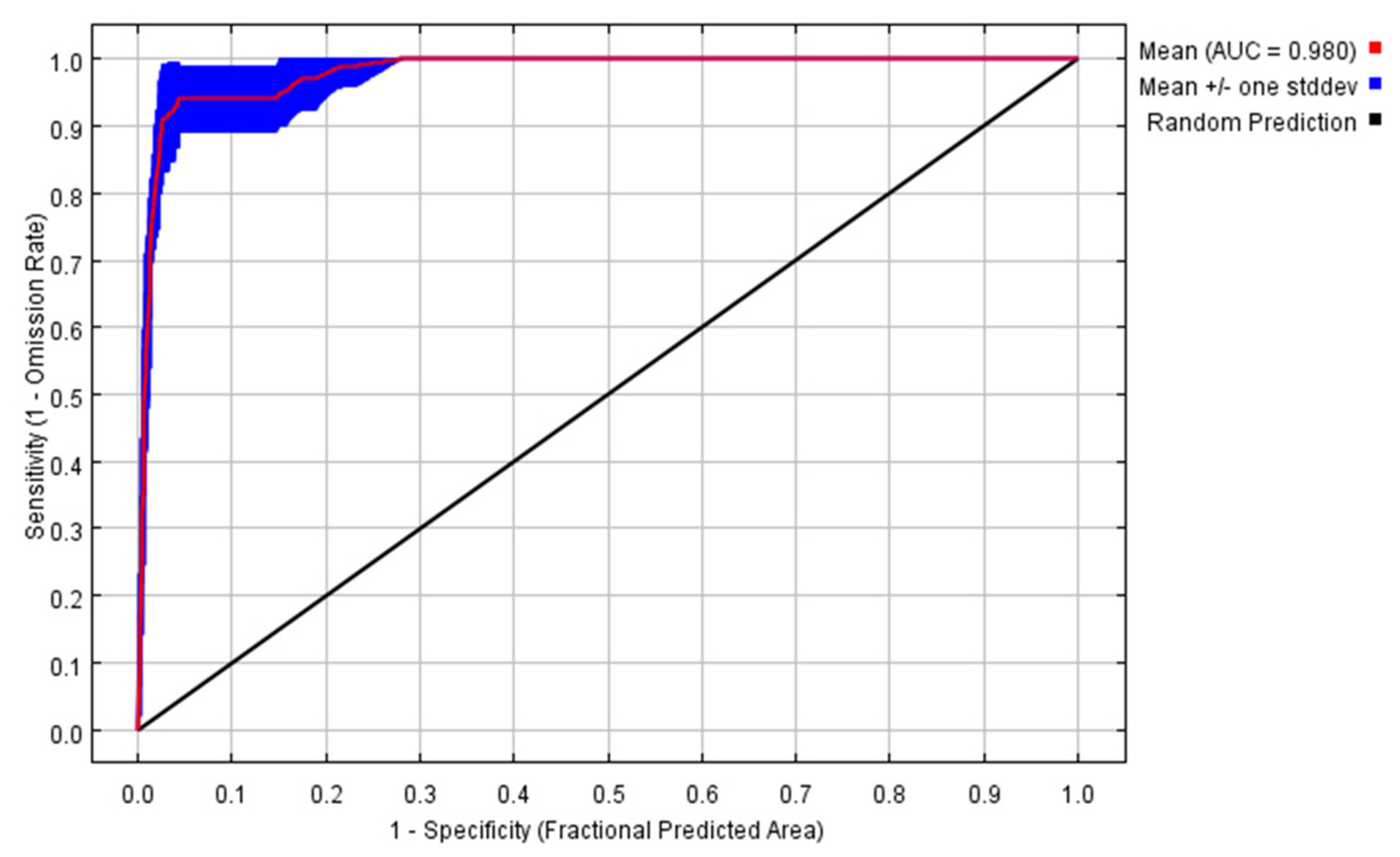 Preprints 102932 g004