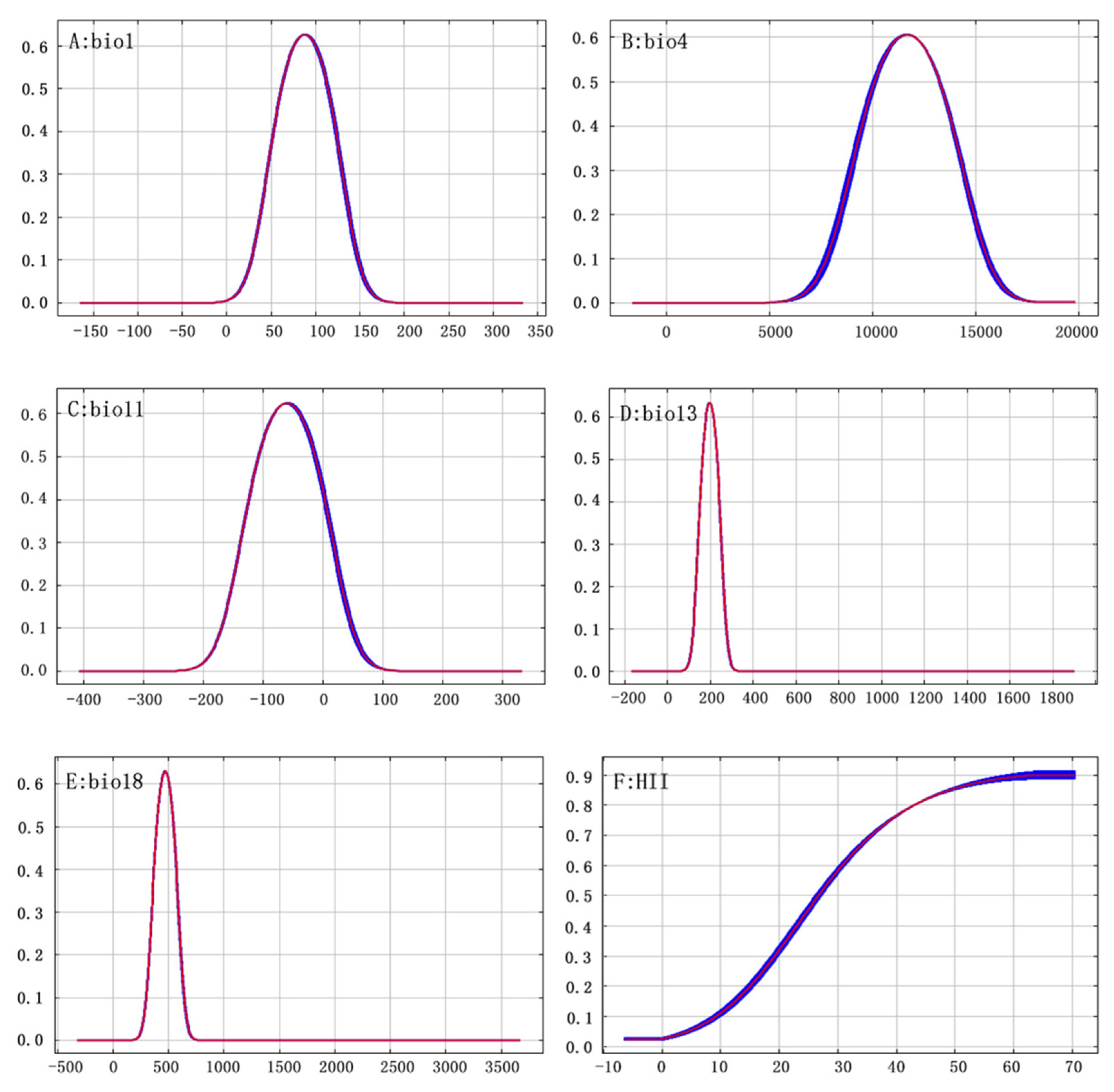 Preprints 102932 g006