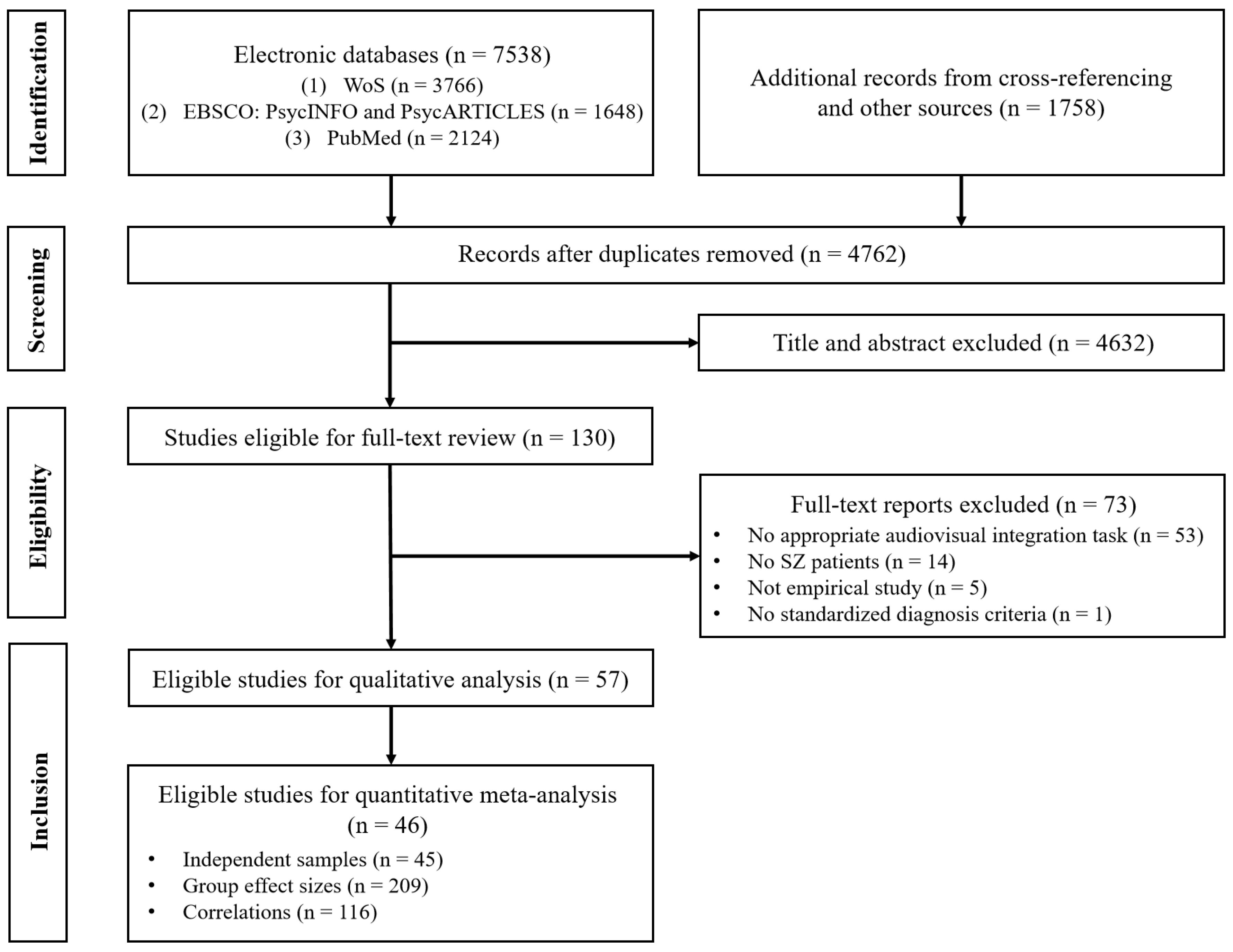 Preprints 115311 g001